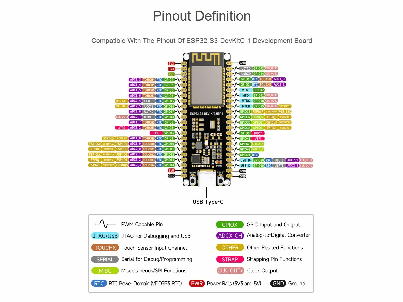 Waveshare ESP32-S3 płyta rozwojowa Wi-Fi z modułem serii ESP32-S3-WROOM-1, dwurdzeniowy procesor 240 MHz, 512 KB SRAM, 8 MB PSRAM, 16 MB Flash, złącze typu C