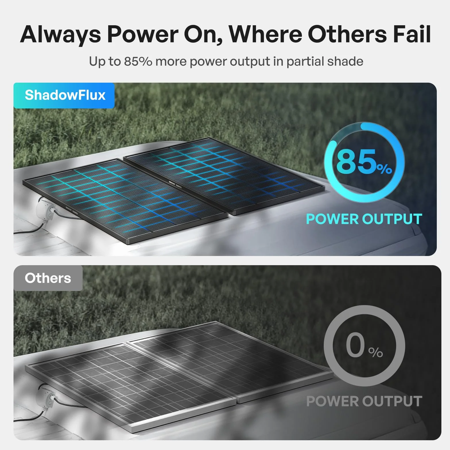 Renogy ShadowFlux moduł solarny 200 W, ochrona przed zacienieniem, typ N, moduł PV 200 W, 12 V, 25% wysoka wydajność, panel słoneczny do samochodów kempingowych, domów, balkonów, łodzi, dachów