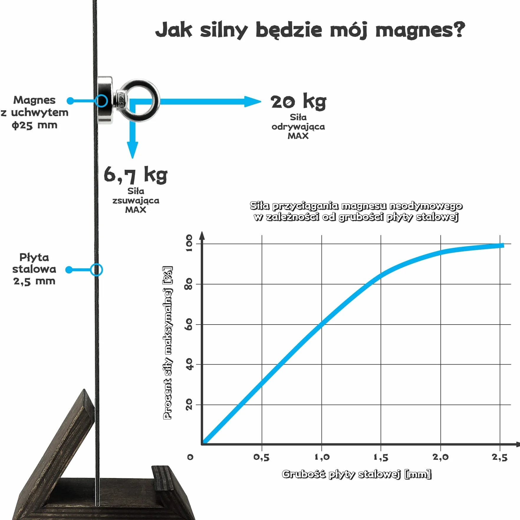 Sensei 3 sztuki Magnes neodymowy oczkowy Ø25 x H32 mm, bardzo mocny magnes w obudowie stalowej 20 kg udźwigu, magnes haczykowy