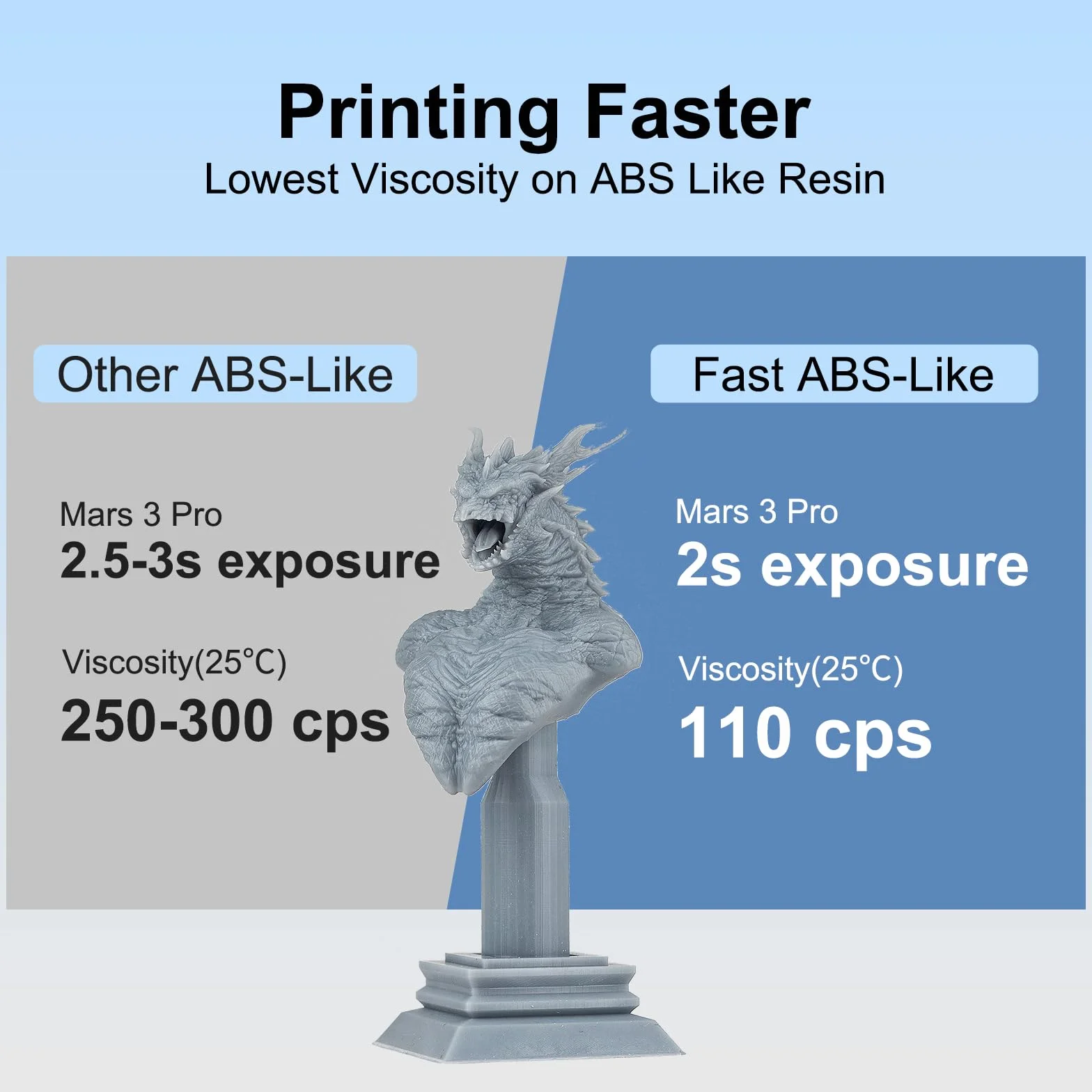 Siraya Tech Fast Drukarka 3D Podobna do ABS Zywica 405nm Utwardzana UV Standardowa Plynna Drukarka 3D DLP LCD Zywica Fotopolimerowa (Szary, 1kg)