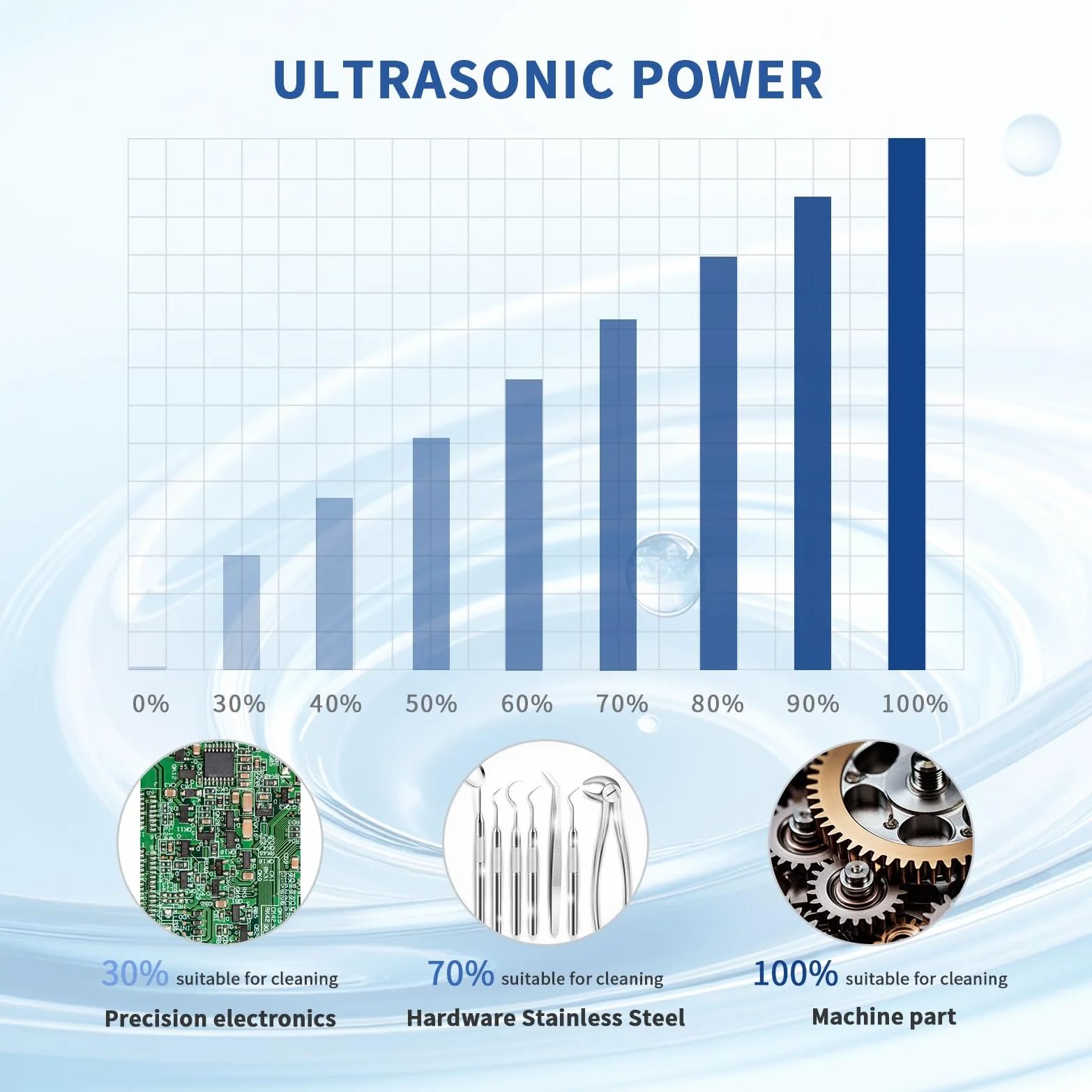 DK SONIC Myjka ultradźwiękowa 4L 120W, przemysłowe urządzenie do czyszczenia ultradźwięków z wydajnym, kodowanym sterowaniem i pięcioma trybami do czyszczenia okularów, naszyjników, zegarków i