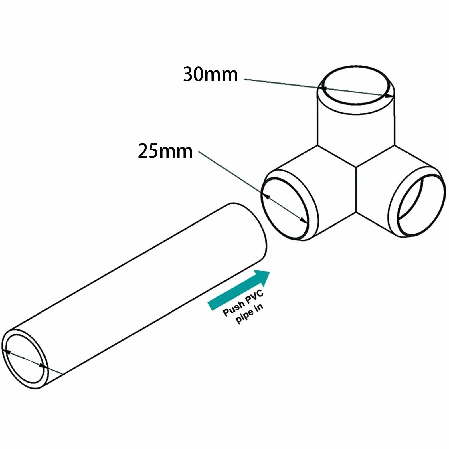 3-drożne Złącze Plastikowe 25 Mm 25 Mm Plastikowe łączniki Rurowe Pcv 10 szt. 3-drożne łączniki Rurowe Trójnikowe Plastikowe Trójnikowe Złącze Kolankowe Narożne 25 Mm średnica
