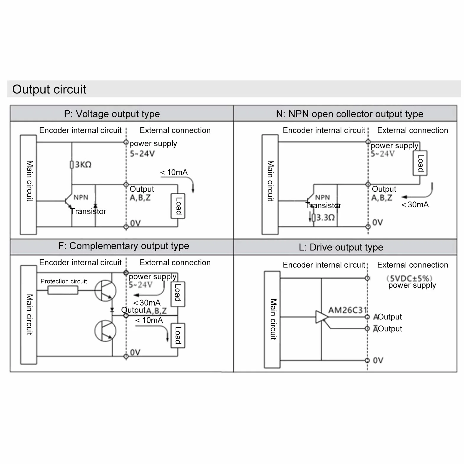 ABZ trójfazowy enkoder fotoelektryczny DC 5-24 V 3000-6000 obr./min enkoder wału stałego do inżynierii samochodowej (360 Hz)