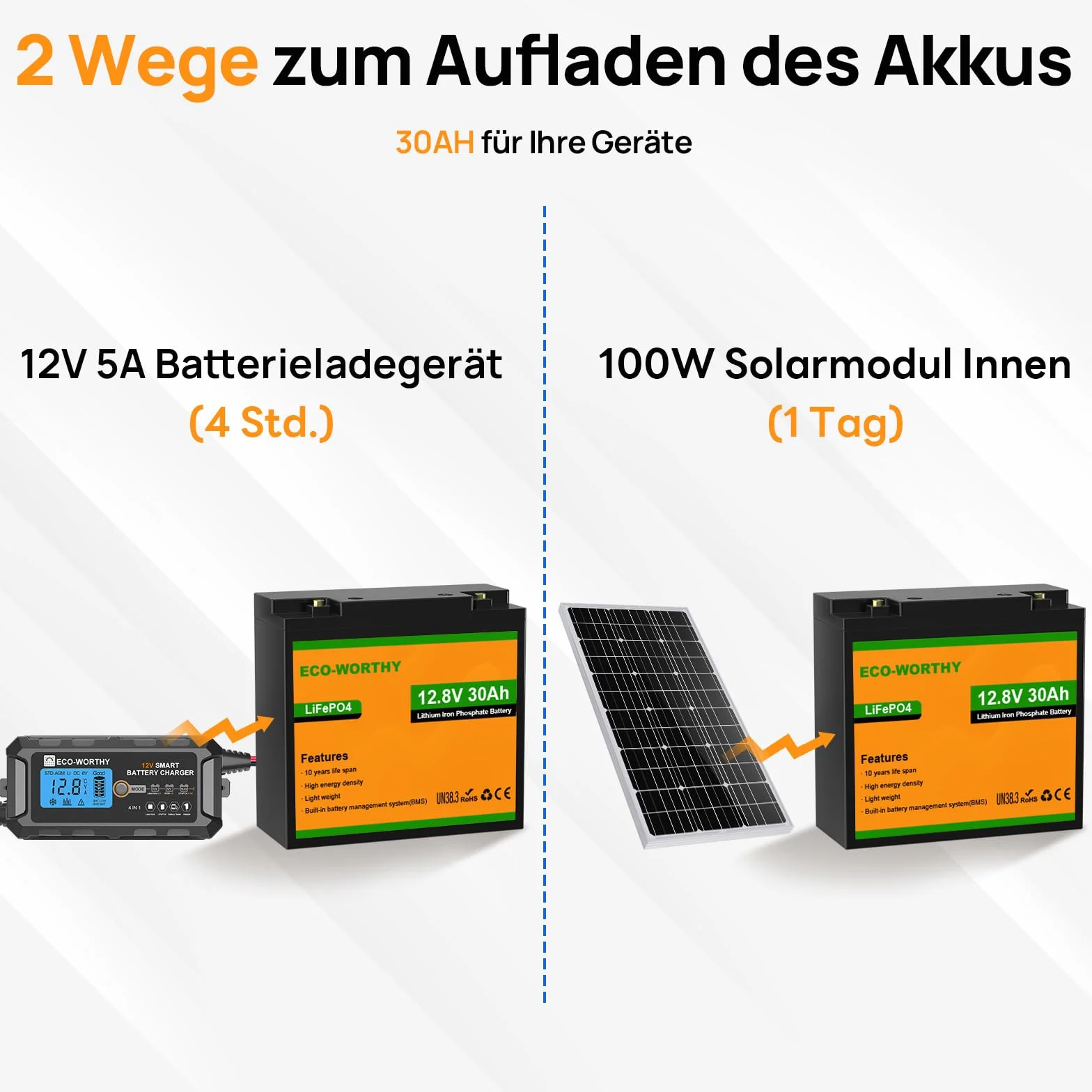 ECO-WORTHY LiFePO4 12 V 30 Ah z ochroną 25 A BMS i maks. 15000 cykli, bateria litowa 384 Wh 12 V 30 Ah do silnika trollingowego, elektrycznych wózków inwalidzkich, skuterów elektrycznych, łodzi