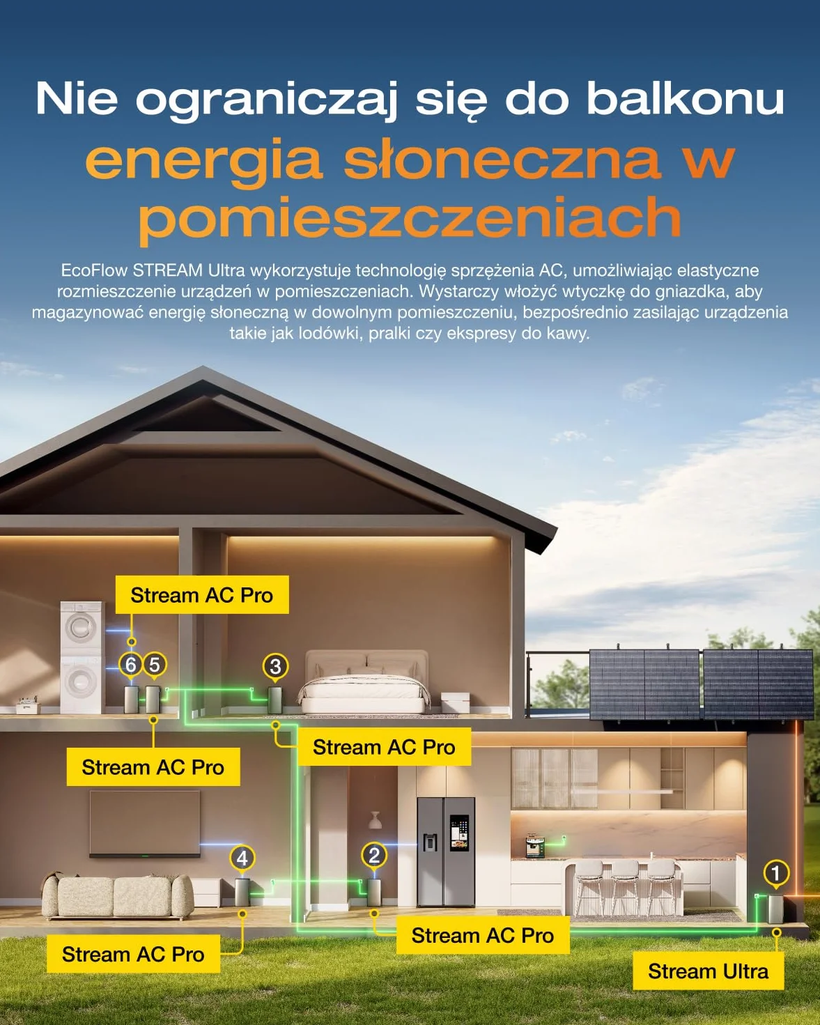 ECOFLOW STREAM Ultra 1,92 kWh, elektrownia balkonowa z pamięcią, 4 MPPT 2800 W, podwójne złącza AC 2300 W, wielofunkcyjny magazyn prądu z falownikiem, pojemność 11,52 kWh, 6000 cykli, Plug & Play