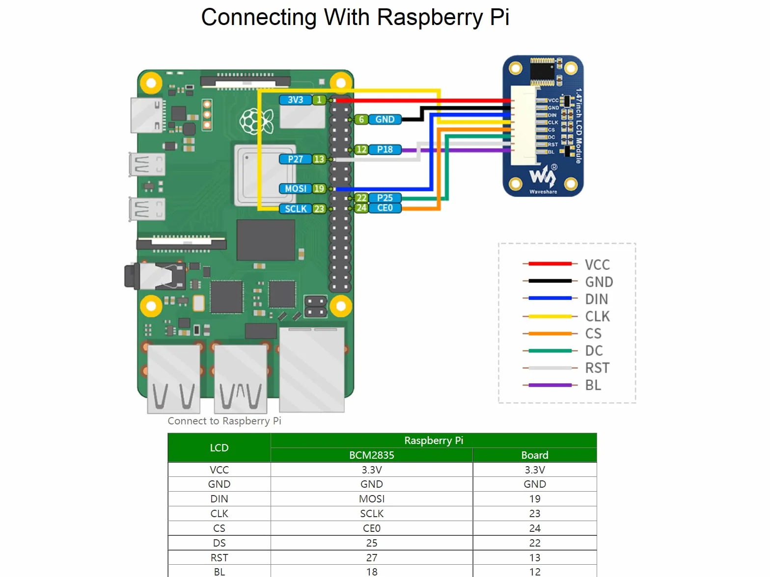 Waveshare 1.47inch LCD Display Module Compatible with Raspberry Pi Rounded Corners 172×320 Resolution with SPI Interface