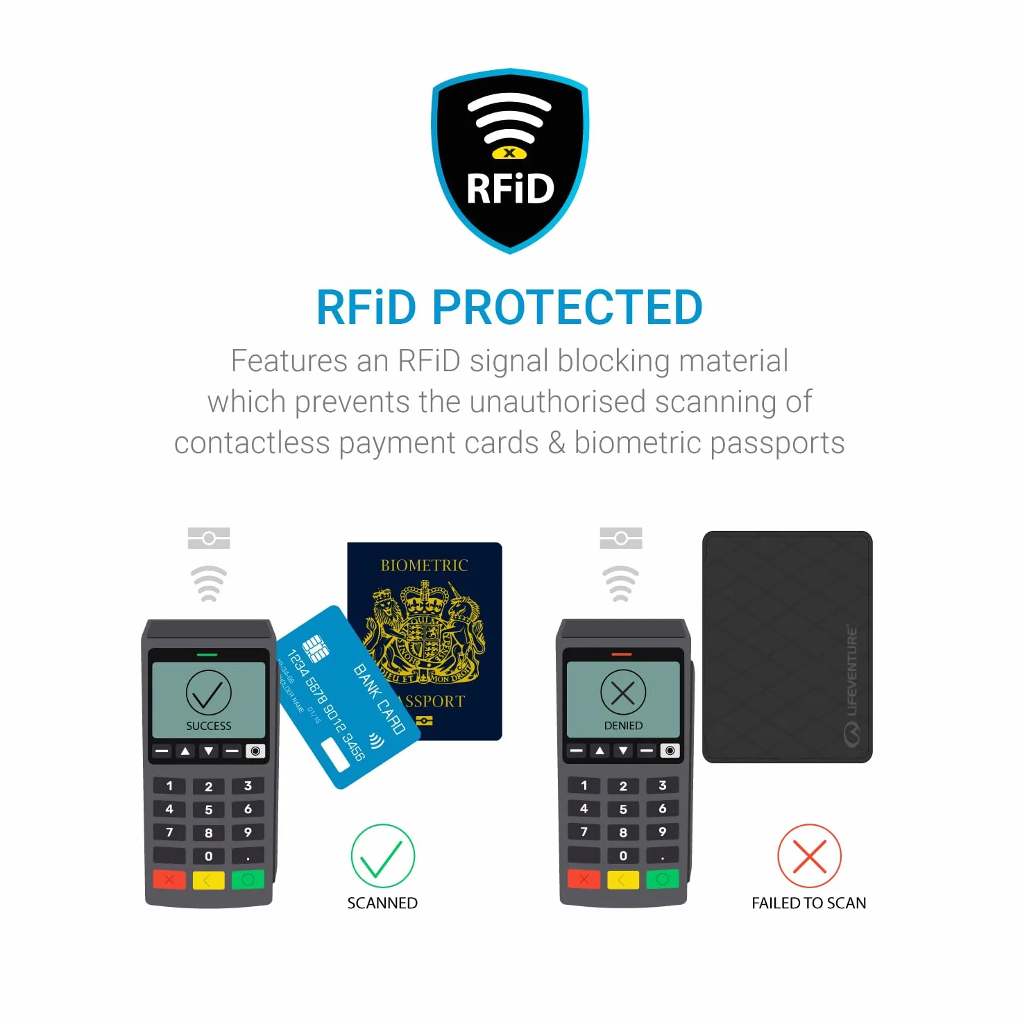 Lifeventure Portfel z zamkiem błyskawicznym Lifeventure X-Pac, portfel z ochroną RFiD i zamkiem błyskawicznym