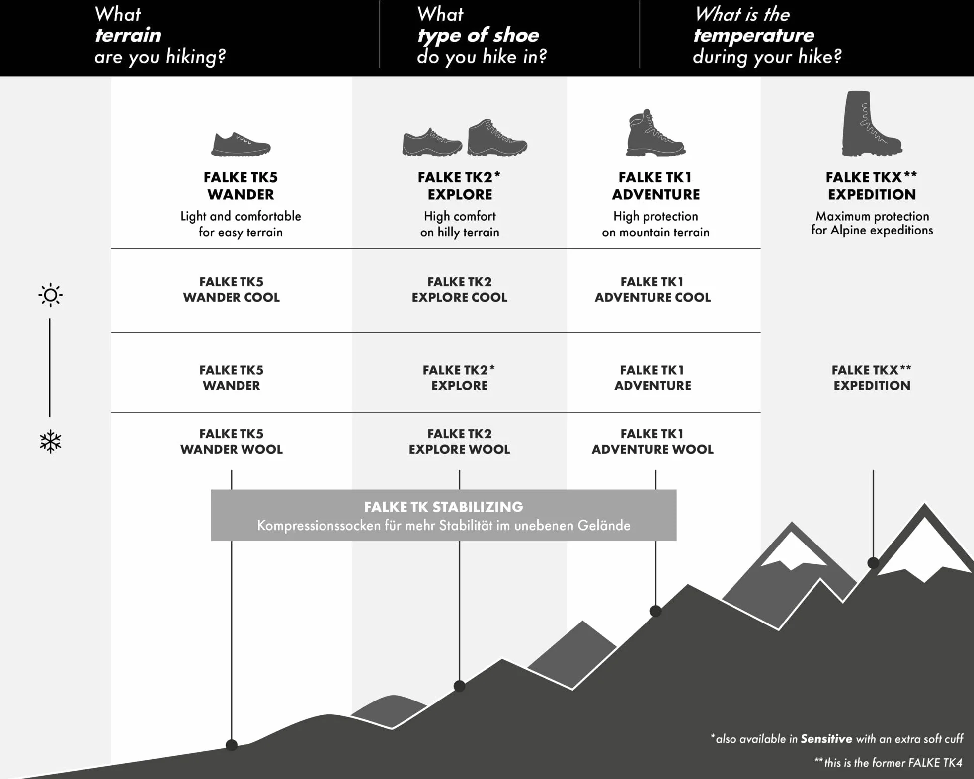 FALKE Mężczyźni Skarpety do wędrówek TKX Expedition M So wełna materiał funkcjonalny przeciw pęcherzom grube 1 Para, Szary Asphalt Melange 3180, 42-43