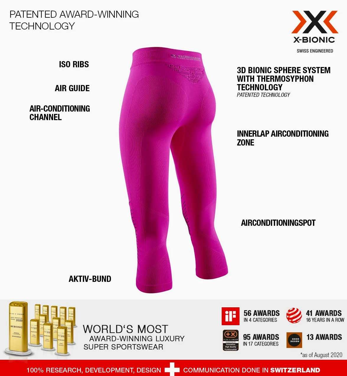 X-Bionic Energizer 4.0 3/4 - Spodnie Kobiety