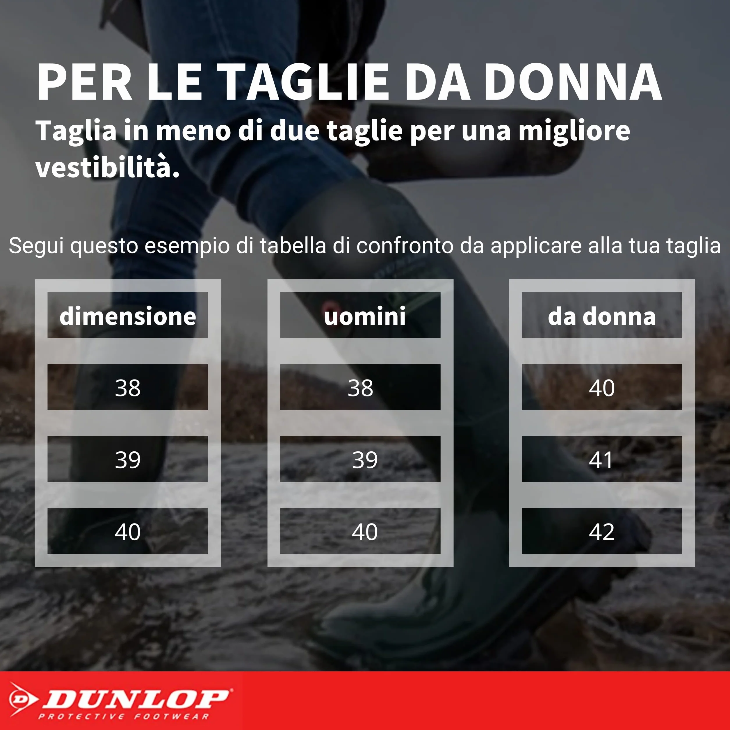 DUNLOP Uniseks Dunlop Devon Full SafetyButy przemysłowe