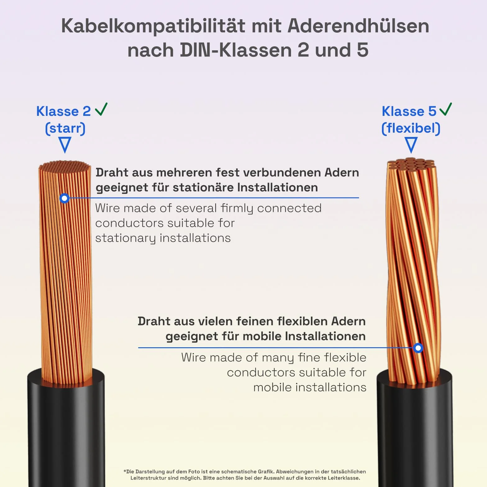 hb-digital Tuleje kablowe, izolowane, 6 mm² x 12 mm, zielona miedź, do bezpiecznych połączeń kablowych, 10 sztuk