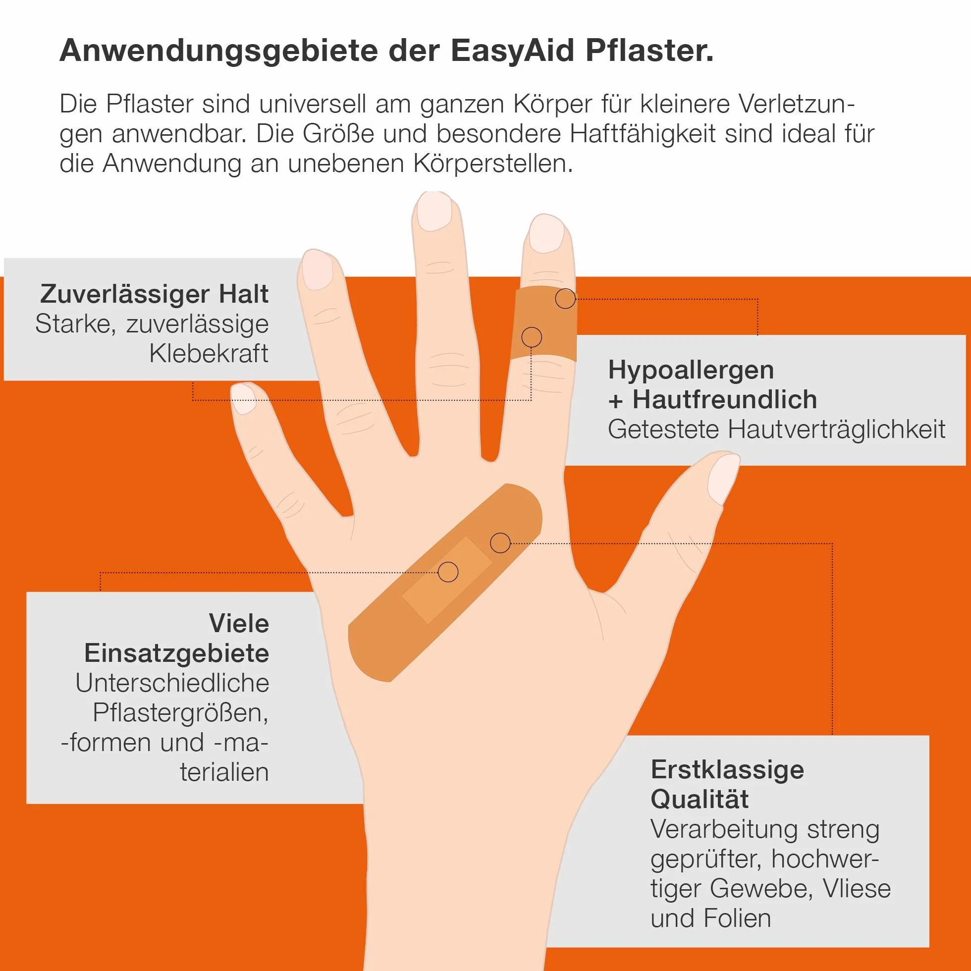 ACTIOMEDIC I DETECT ELASTIC Zestaw uzupełniający wykrywalnych plastrów, 30 sztuk, Dla przemysłu spożywczego, Kompatybilny z dozownikiem plastrów EasyAid, Hipoalergiczne, elastyczne bandaże, Niebieski