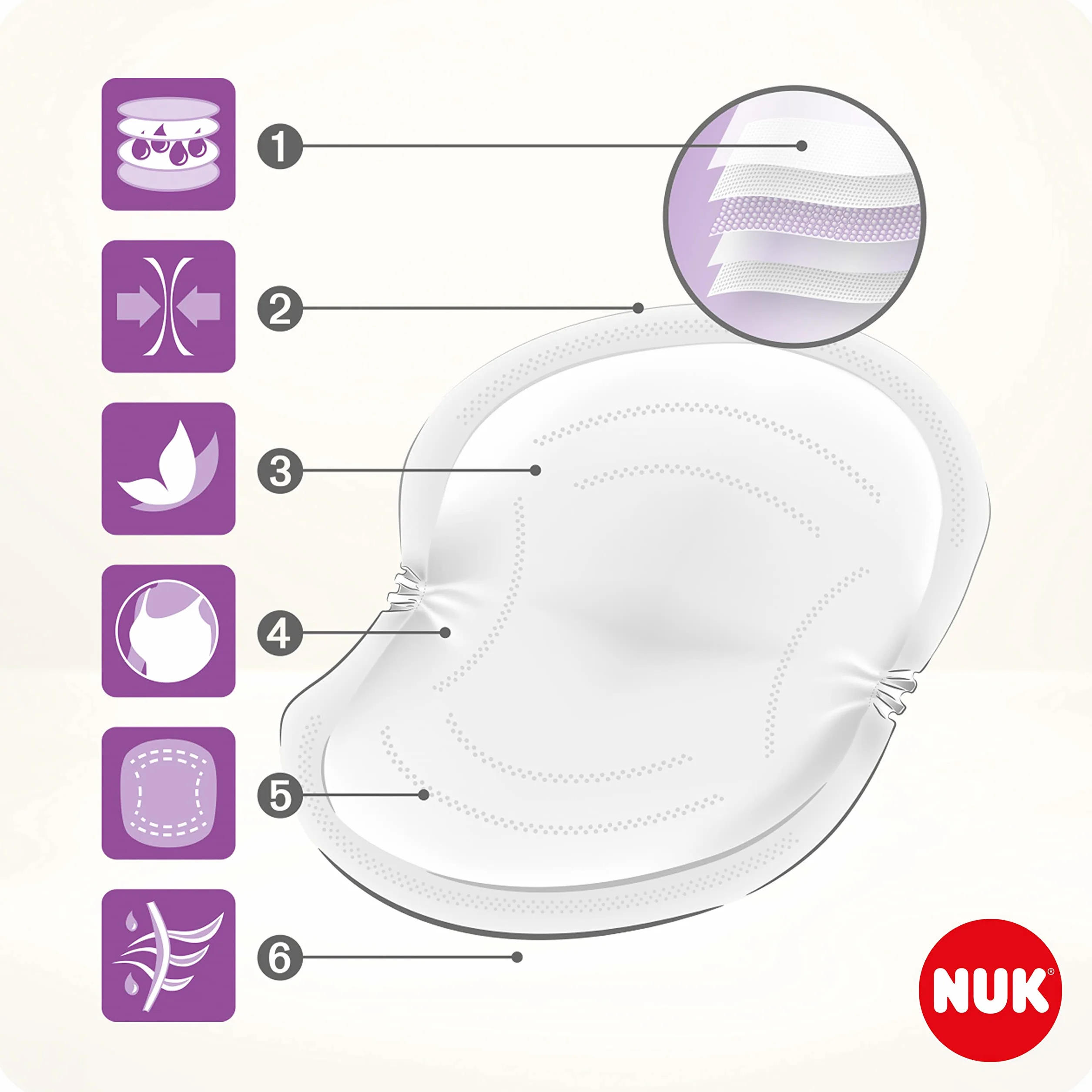 NUK High Performance Disposable Breast Pads, Nursing Pads for Breastfeeding, 30 Count