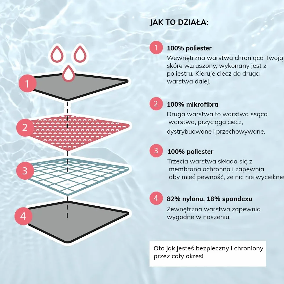 MYLILY Czarna menstruacyjna spódnica bikini | Majtki menstruacyjne dla nastolatków | Damska spódnica kąpielowa | Menstruacyjny strój kąpielowy dla nastolatków | Bikini dla nastolatek | Wielokrotnego