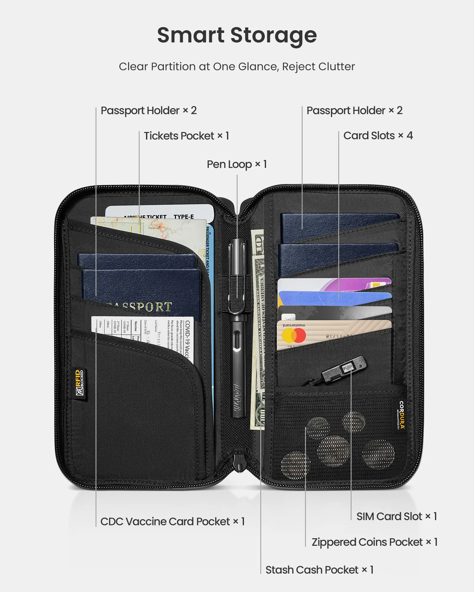 tomtoc etui na paszport na 4 paszporty, pokrowiec na paszport organizer etui na paszport z uchwytem na kartę SIM i wysuwanym bolcem, ochrona RFID, przegroda na kartę
