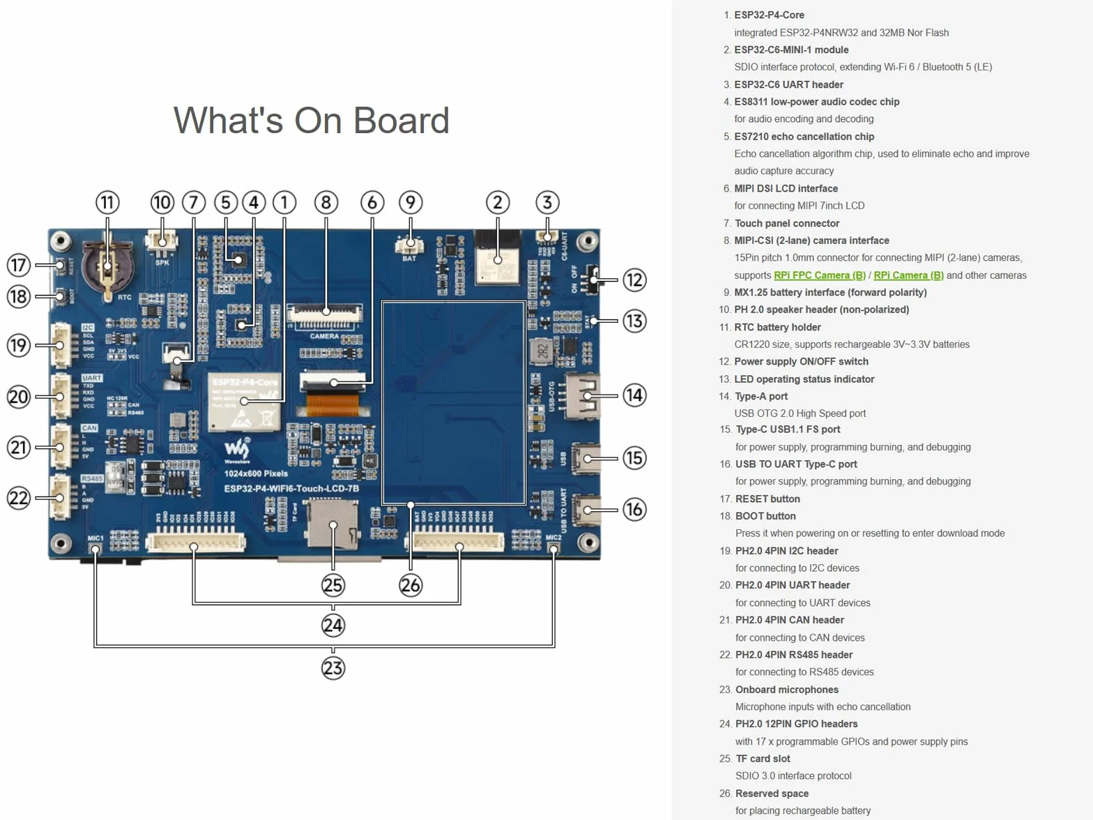 ESP32-P4-WIFI6 7-calowy ekran dotykowy Dev Board, oparty na chipie ESP32-P4 i ESP32-C6, z 7-calowym 5-punktowym ekranem dotykowym IPS 1024 × 600, wbudowane nagłówki RS485/CAN/I2C/UART, obsługuje