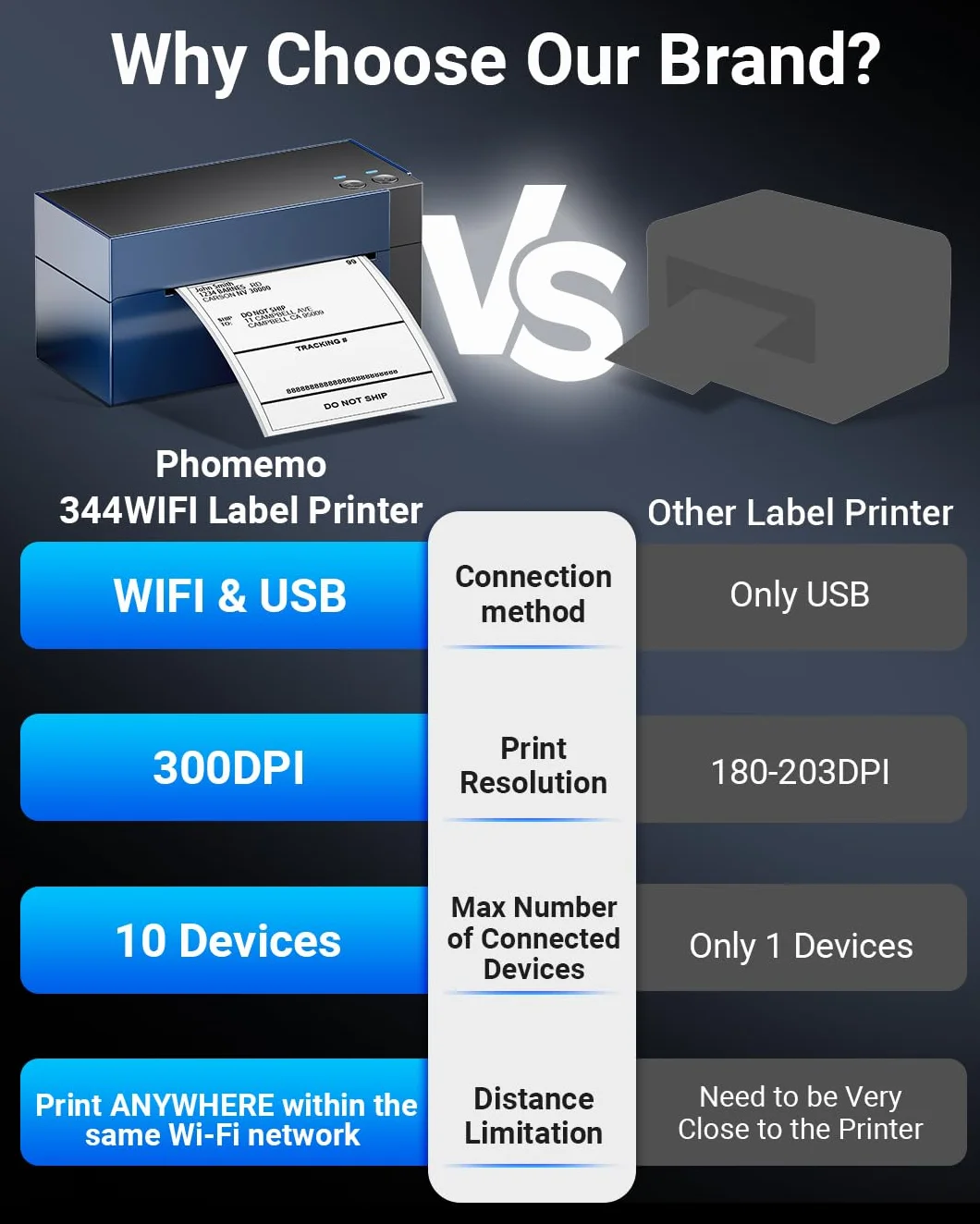 Phomemo Drukarka etykiet WiFi DHL, 344WF WiFi, etykiety termiczne do kodów kreskowych, 4 x 6 do UPS, Ebay, Etsy, Shopify, Amazon, Royal Mail, FedEx, USPS