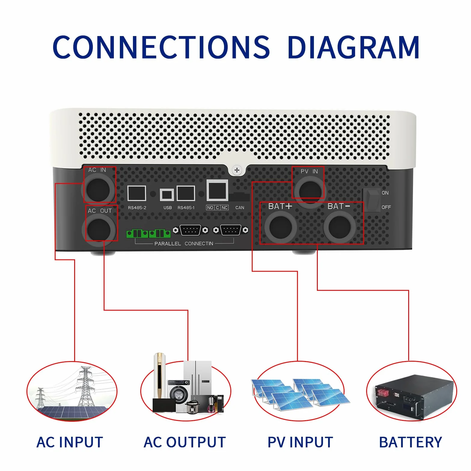 DIPOWER Falownik Solarny 5000W 48V DC do 220V/230V z Kontrolerem Ładowania 100A MPPT, Inwerter Solarny z Wbudowaną Funkcją Równoległą dla Systemu Off-Grid