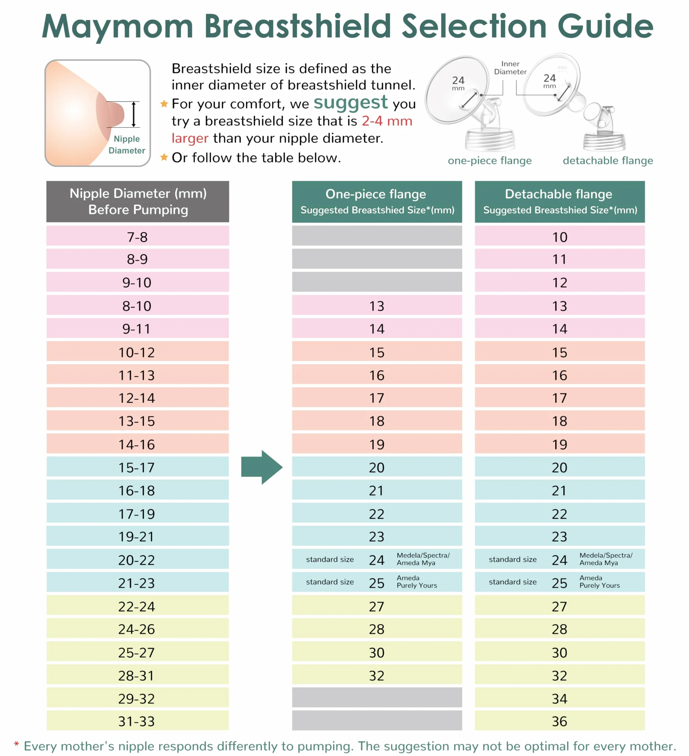 Maymom lejek 14 mm i zawór typu duckbill kompatybilne z Spectra S1, S2 i 9 Plus; nieoryginalne części Spectra, zamiennik