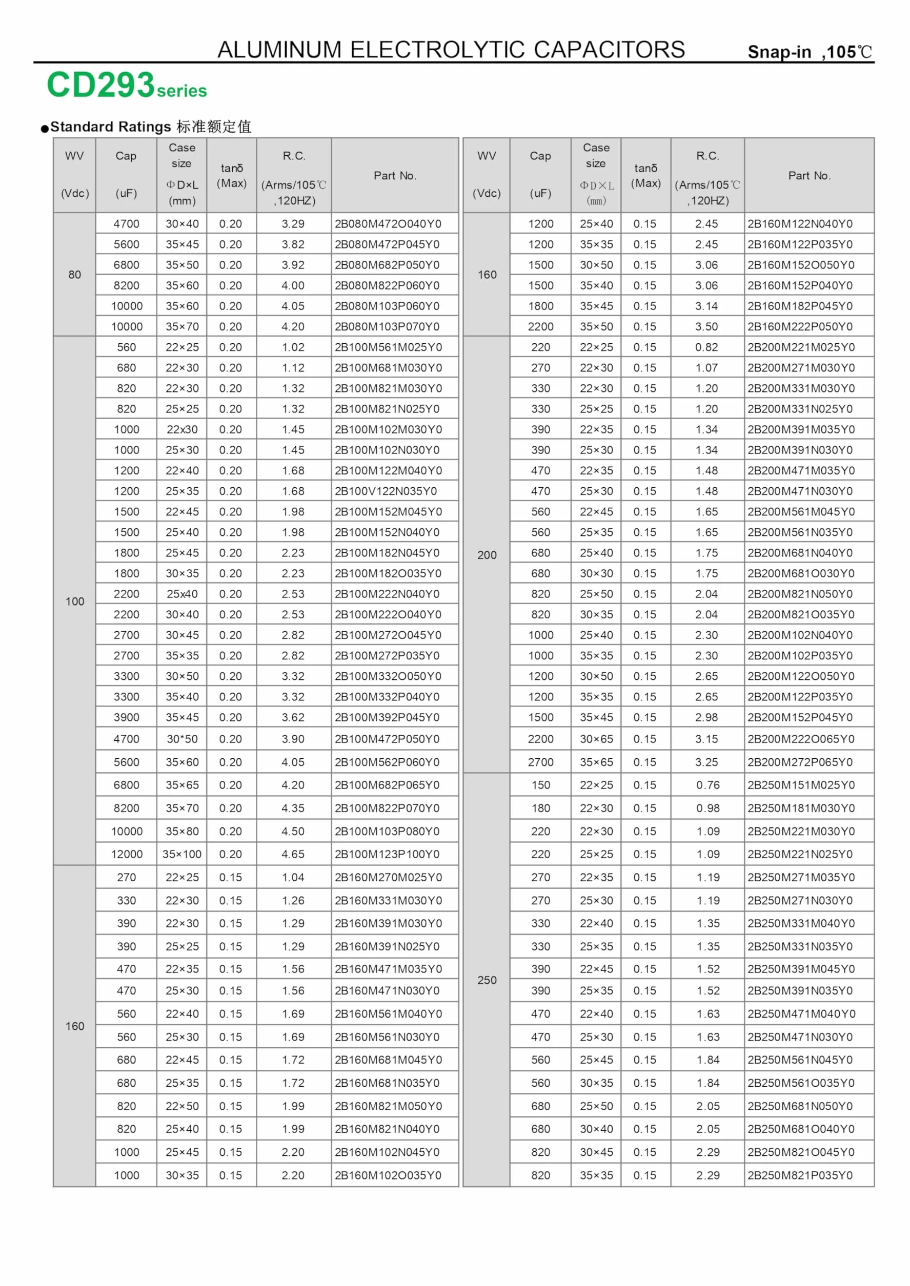 2 Kawałki 80V 15000uF 35x70 35x70mm 2-pinowy kondensator elektrolityczny z zatrzaskowym zaciskiem lutowniczym