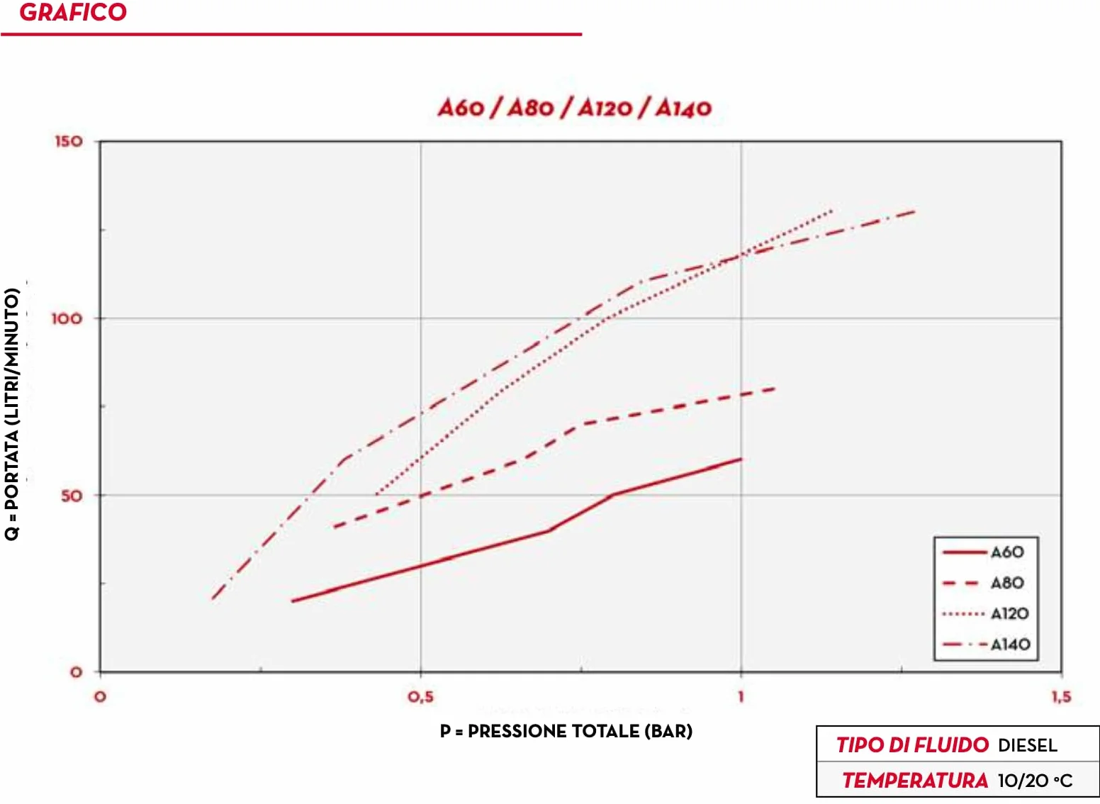 PIUSI Automatyczny pistolet A80 1" IG 90l/min