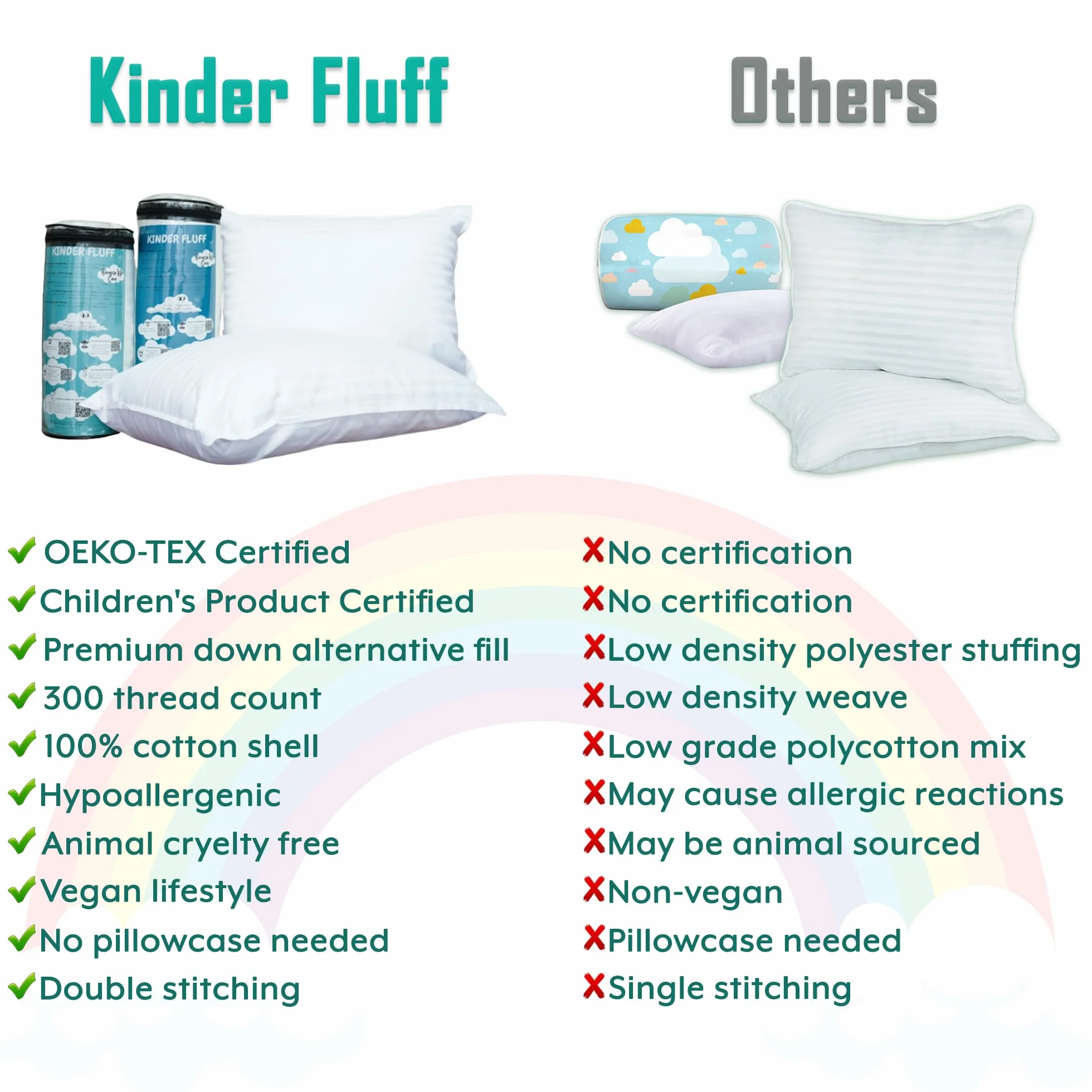 Kinder Fluff Poduszka Dla Dzieci (2 Szt.) - Poduszka Do Łóżka Lub Poduszka Podróżna - Poduszka Dla Dzieci Z Bawełną 300T i Alternatywnym Wypełnieniem