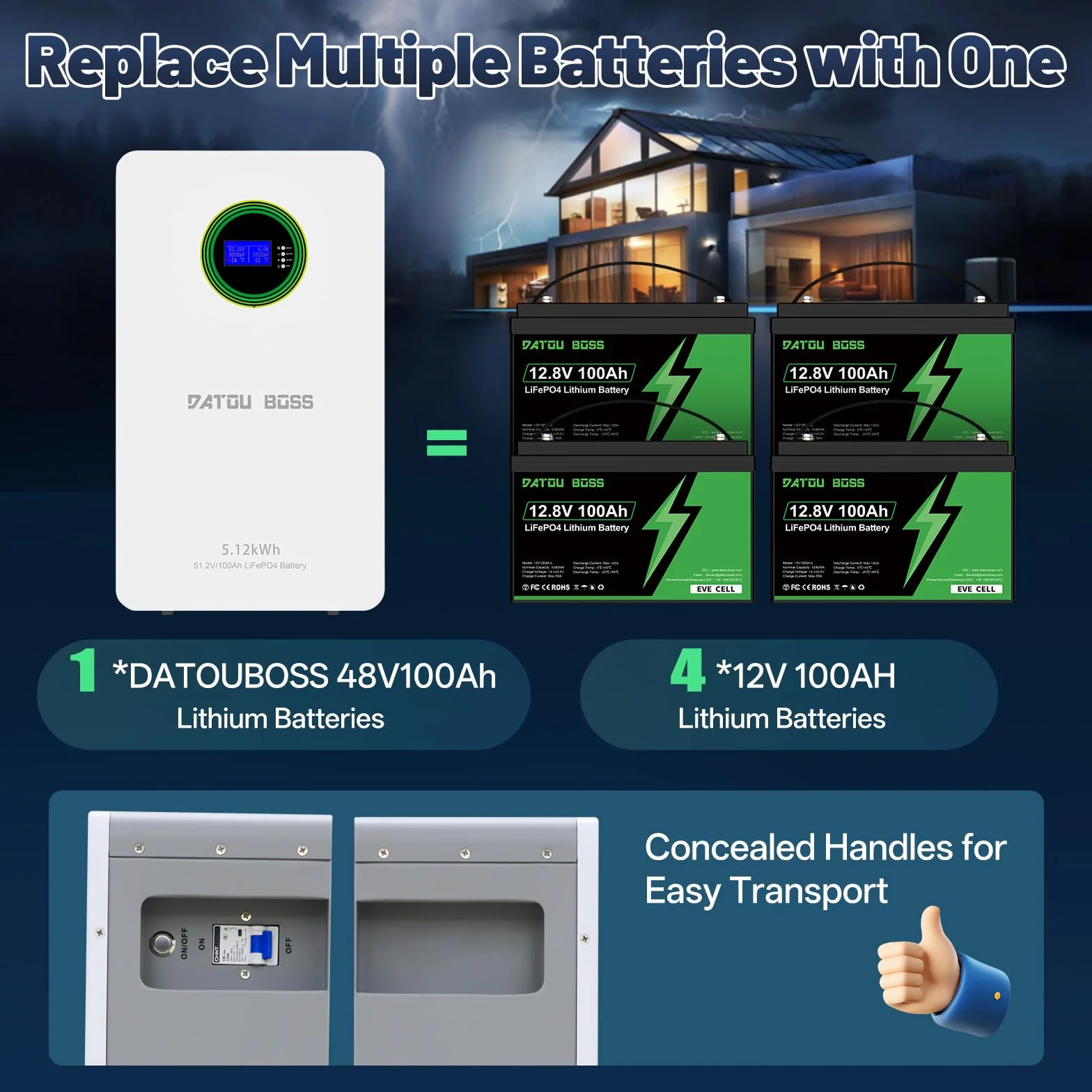 DATOUBOSS Akumulator LiFePO4 48V 100Ah 5,12kWh, 8000+ cykli, litowa bateria magazynująca energię z BMS, montaż na ścianie, RS485/CAN, możliwość rozbudowy równoległej, do instalacji PV, off-grid, domu