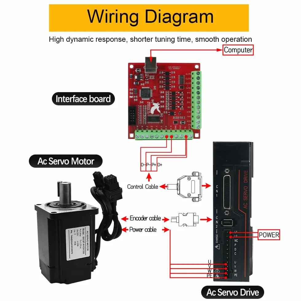 Silnik serwo 60CST-A1C01330 400W 1.27N.m 2.8A AC Servo Drive HTNC-C30S-L15A-RABN-B Driver resistance 220V RS485 o wysokiej precyzji sterownik serwo magnetyczne (400W)