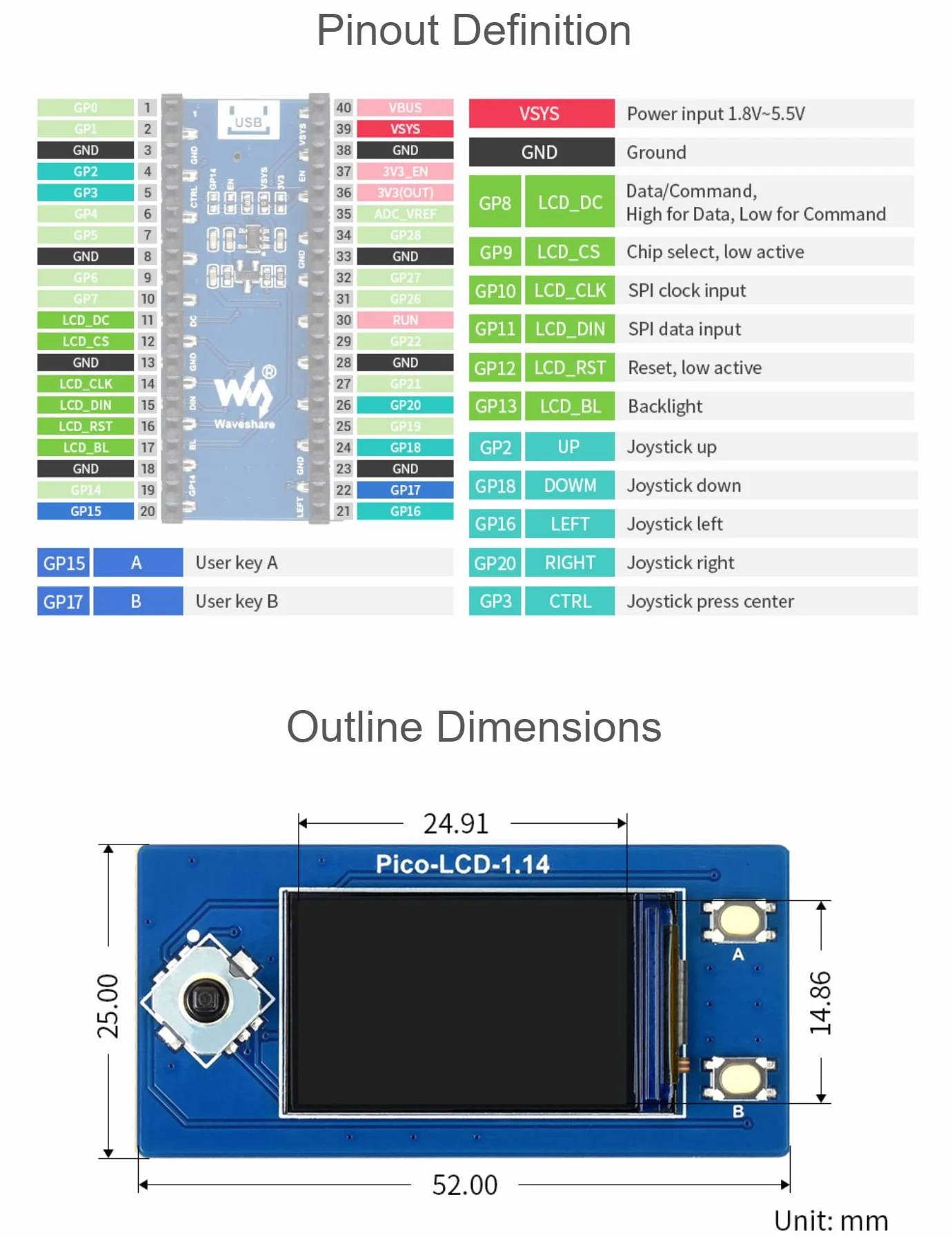 Waveshare 1.14inch LCD Display Module For Raspberry Pi Pico 65K RGB Colors 240×135 Pixels with SPI Interface Embedded ST7789 Driver Using SPI Bus IPS Screen