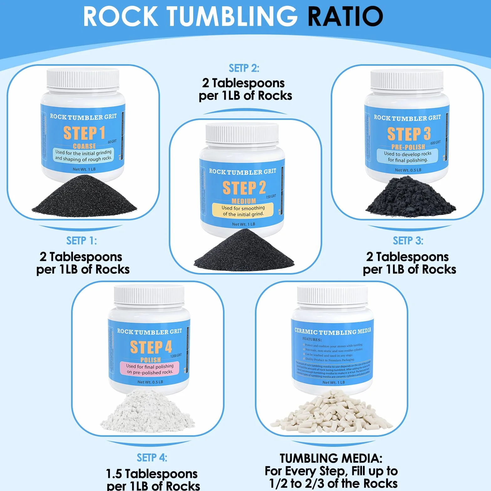 Rock Tumbler Grit and Ceramic Tumbling Media 1,8 kg, polerowanie do 11,3 kg skał, zestaw polskich wkładów uzupełniających, kompatybilny z każdym kubkiem