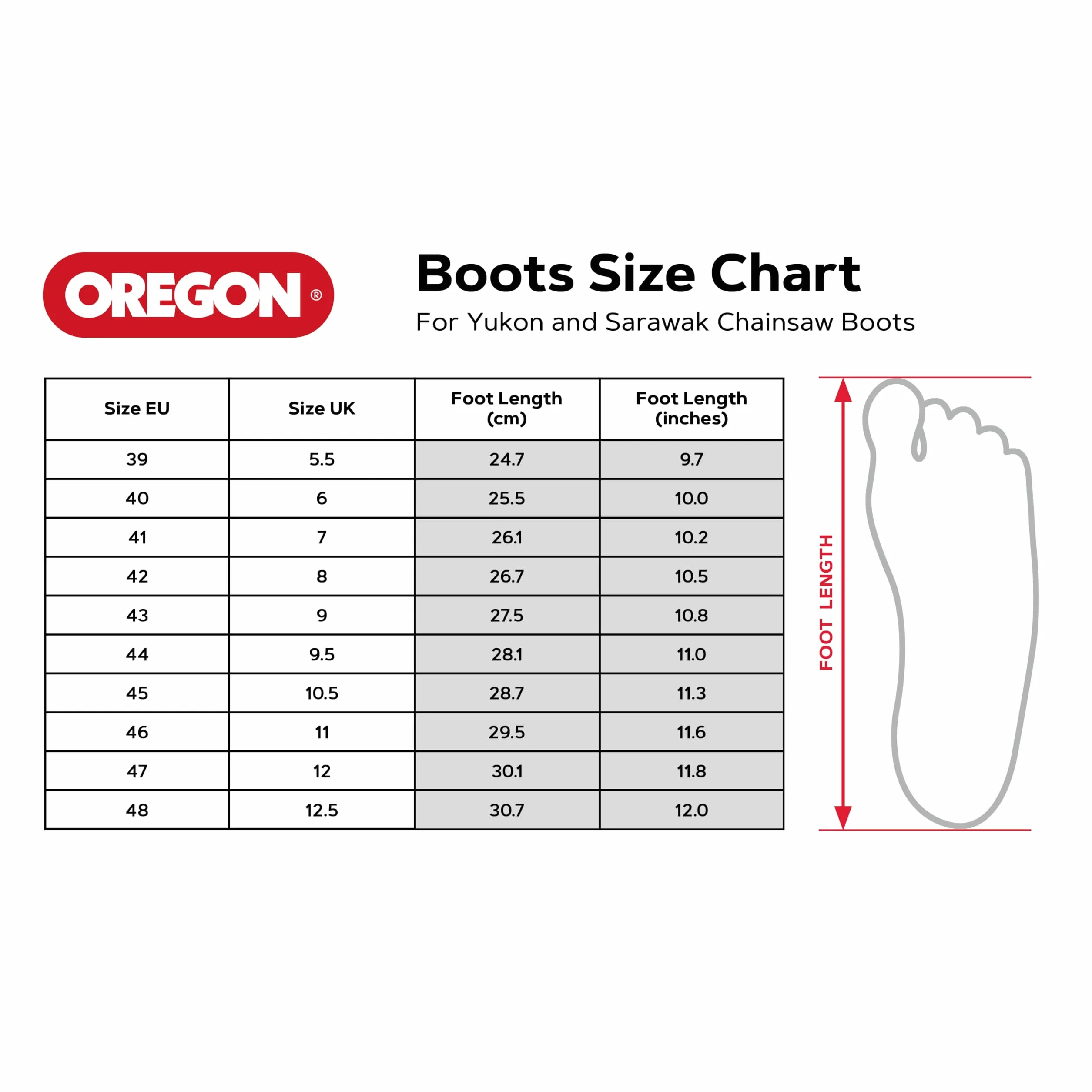 Buty ochronne Oregon Yukon klasy 1