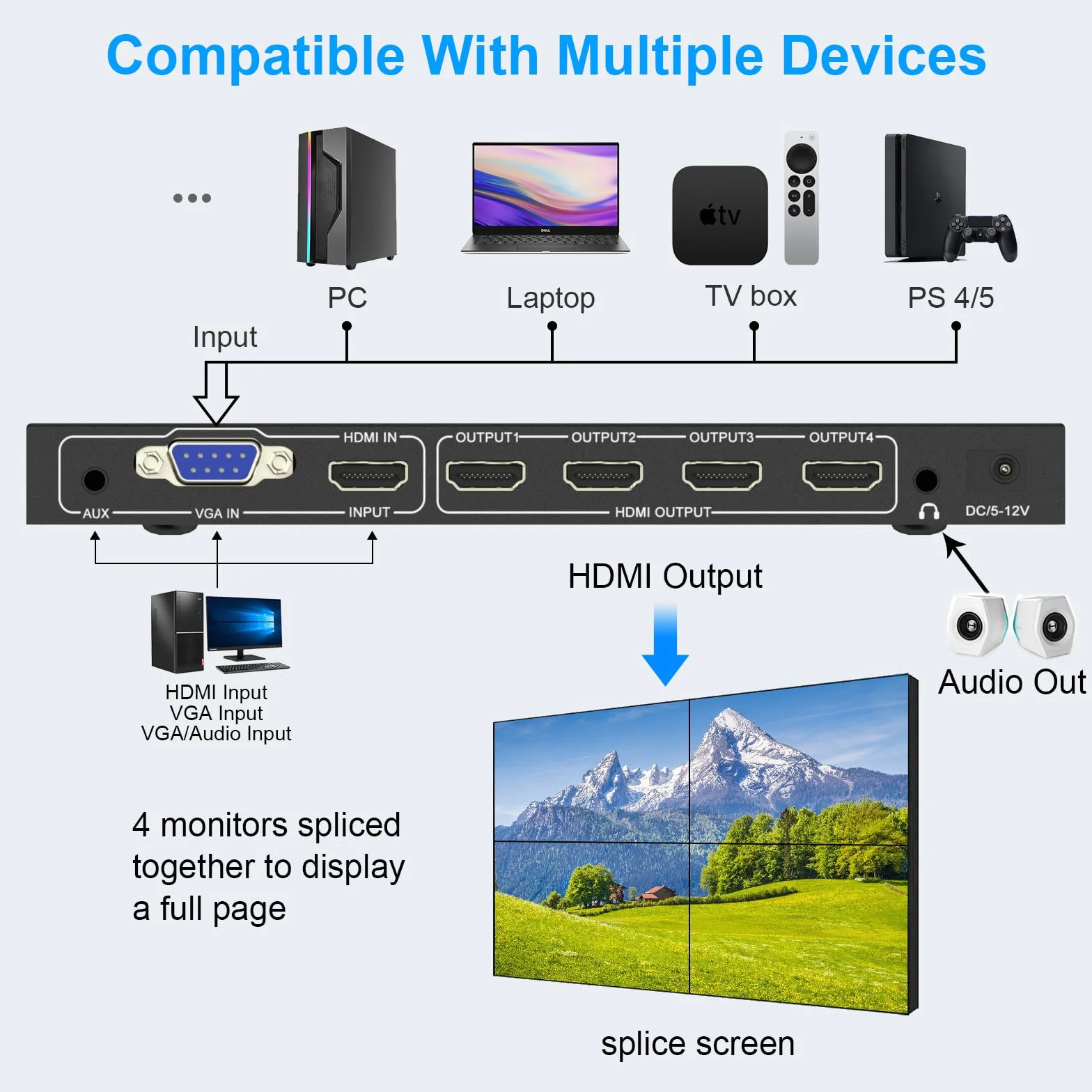 2 x 2 HDMI video Wall Controller 2x2