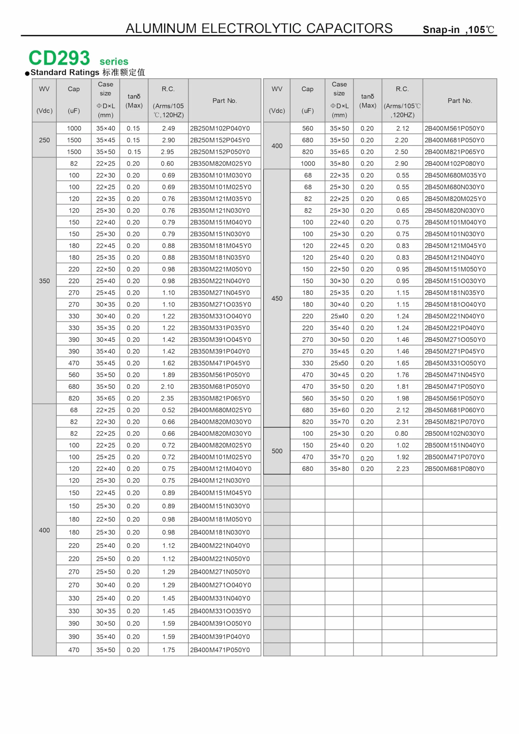 2 Kawałki 80V 15000uF 35x70 35x70mm 2-pinowy kondensator elektrolityczny z zatrzaskowym zaciskiem lutowniczym