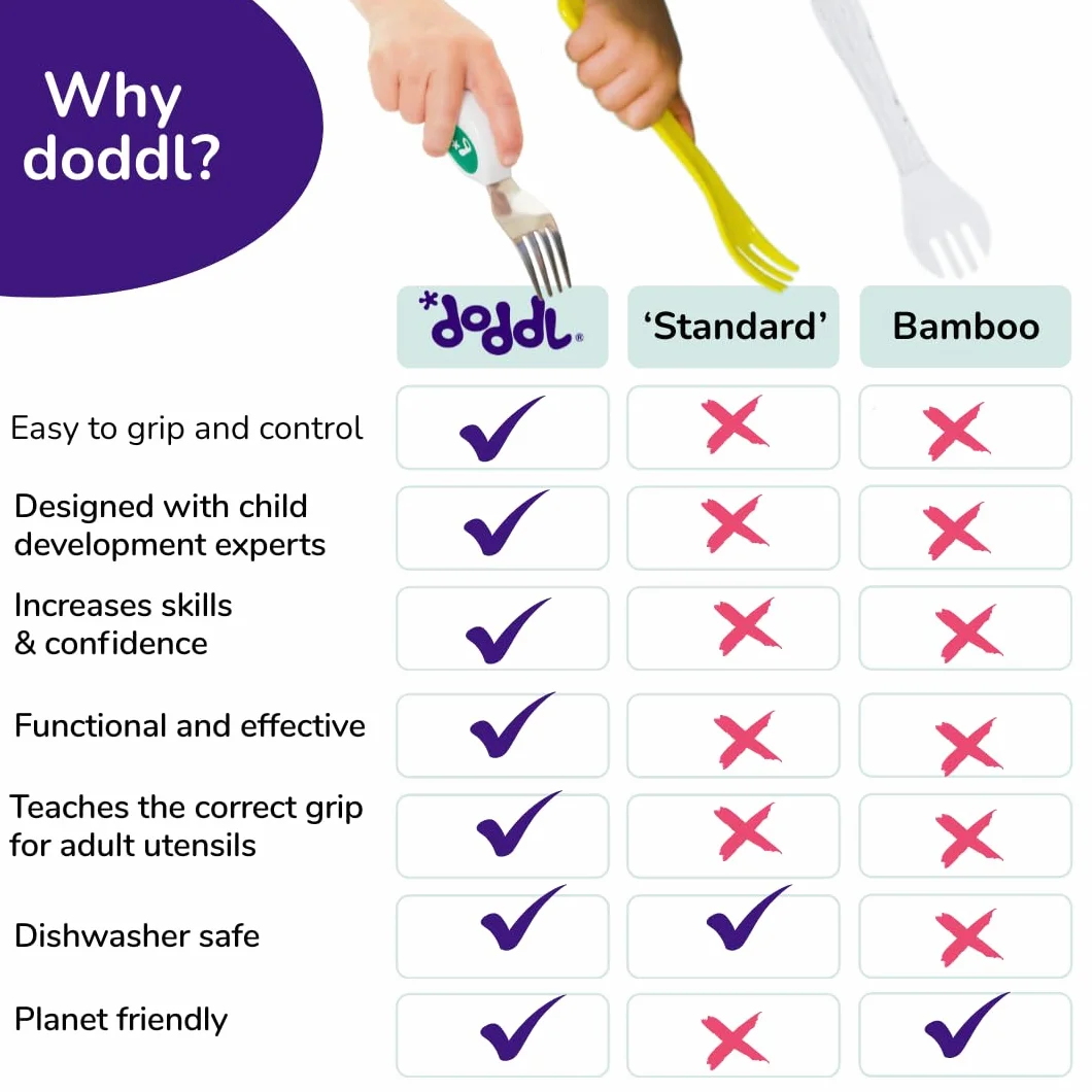 doddl 3-częściowy zestaw noży, łyżek i widelców – naucz się używać sztućców dla małych dzieci w ciągu kilku minut, 1 rok i więcej, artykuły do odstawienia od piersi, indygo