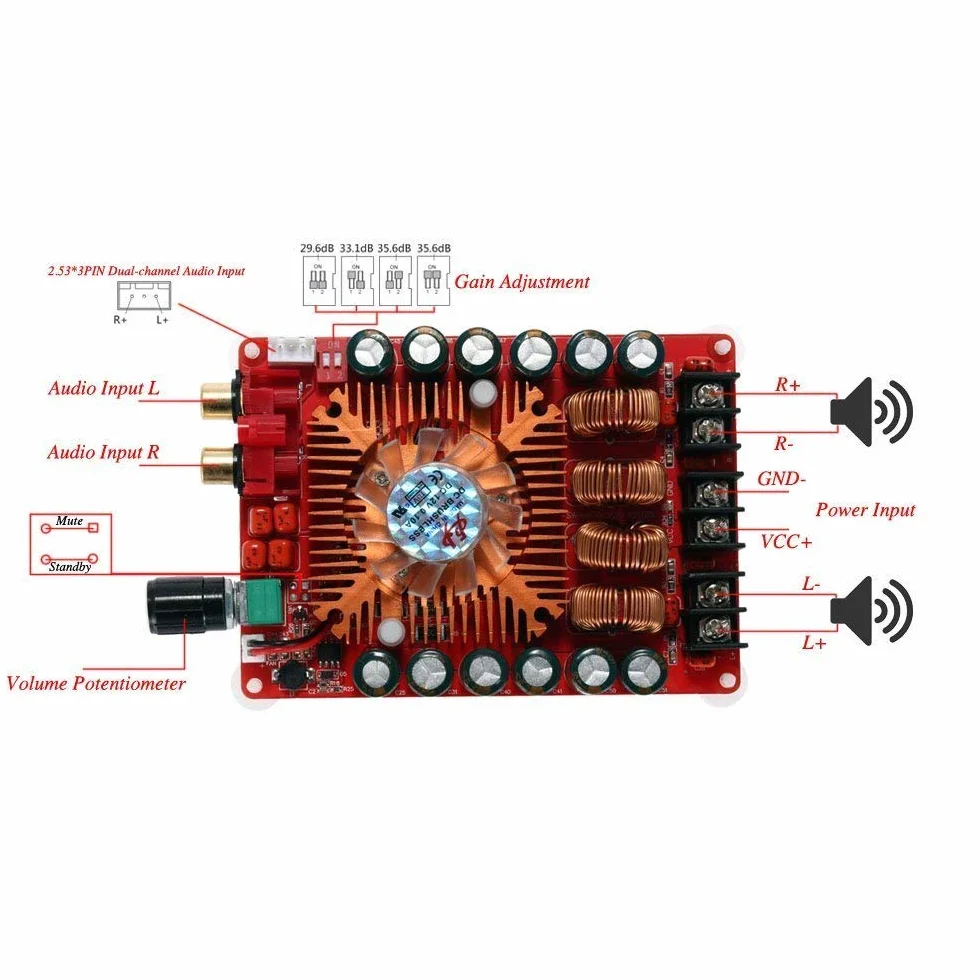 DollaTek TDA7498E 2 x 160 W dwukana?owa p?yta wzmacniacza audio, obs?uga trybu BTL 1 x 220 W, jednokana?owy, cyfrowy modu? wzmacniacza mocy stereo DC 24 V do samochodu, pojazdu, g?o?nika