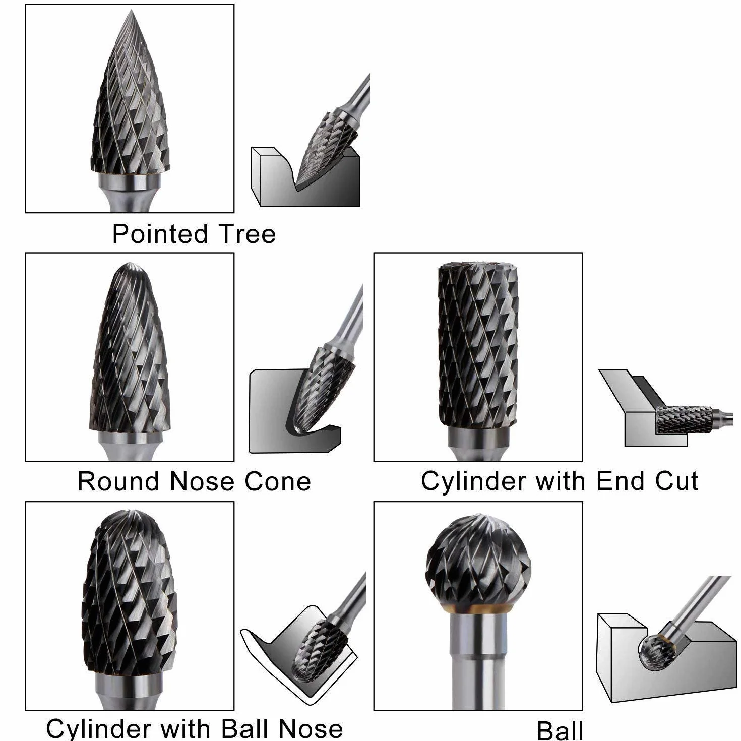 Wiertarka 5stk – Frez Metal Ołówki Zestaw Wiertarka Bit diamentowe frezy Rotary Plik Wolfram Stal Narzędzia Obrotowy Burr(6 x 10mm).