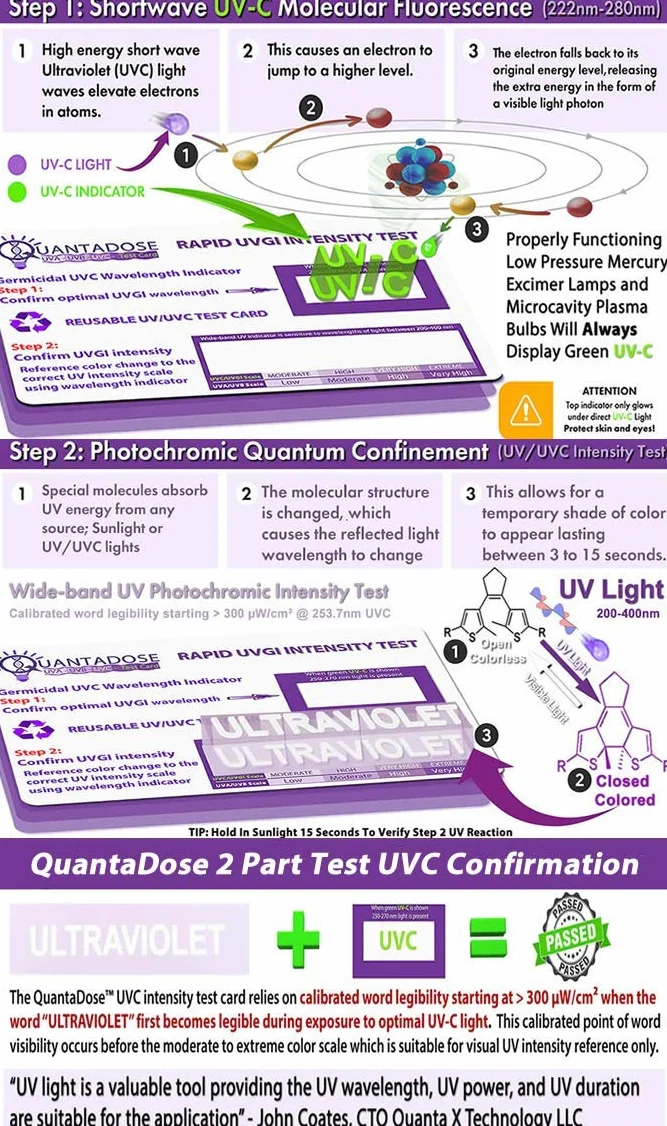 Karta testowa 2. generacji QuantaDose® wielokrotnego użytku UVC z paskiem intensywności UV wrażliwa na światło UVA/UVB/UVC