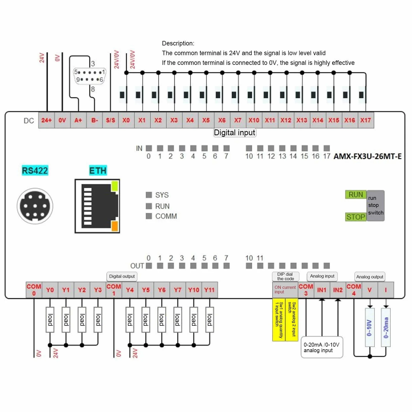 AMX - FX3U - 26 mt - programowalny kontroler E PLC, plastikowa tablica kontrolera, do pobierania sygnału i kontroli sprzętu przemysłowego