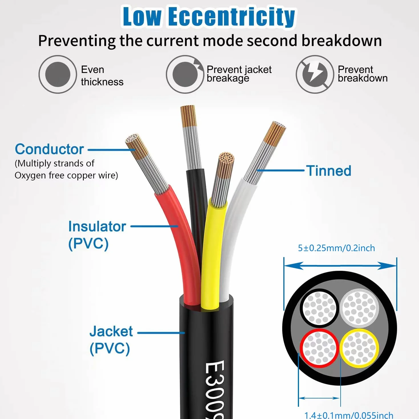 Przewód 24 AWG 4 × 0,2 mm²; 5 Metros; 4-żyłowy kabel przedłużający UL2464. Napięcie 5V/12V/24V/300V; beztlenowy wielożyłowy drut miedziany.