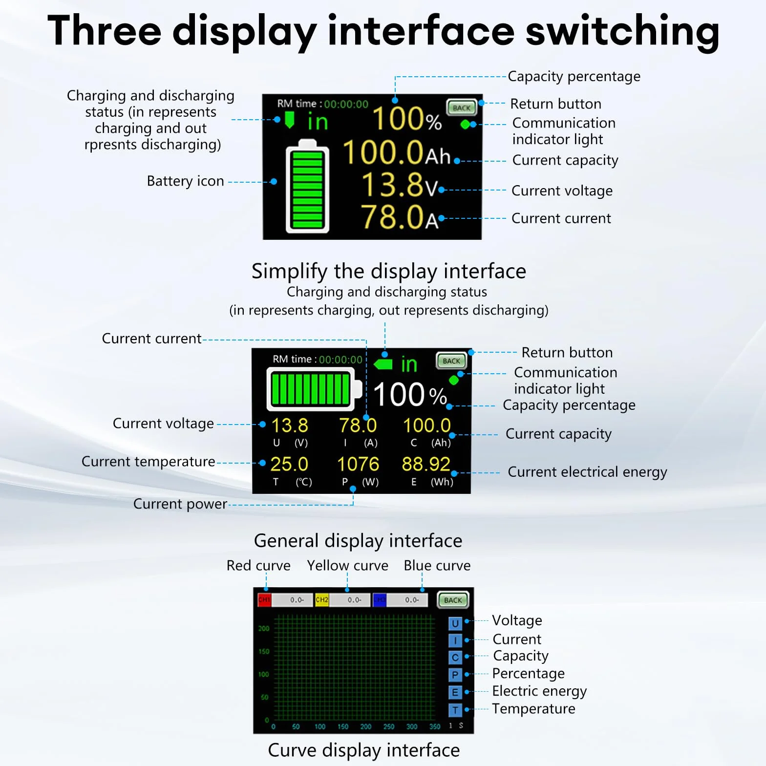 Monitor baterii 200A Cyfrowy monitor baterii 12V 24V 36V 48V Monitor baterii 3,5 "Wielofunkcyjny wyświetlacz LCD 10–100 V do baterii litowej ołowiowej z alarmem