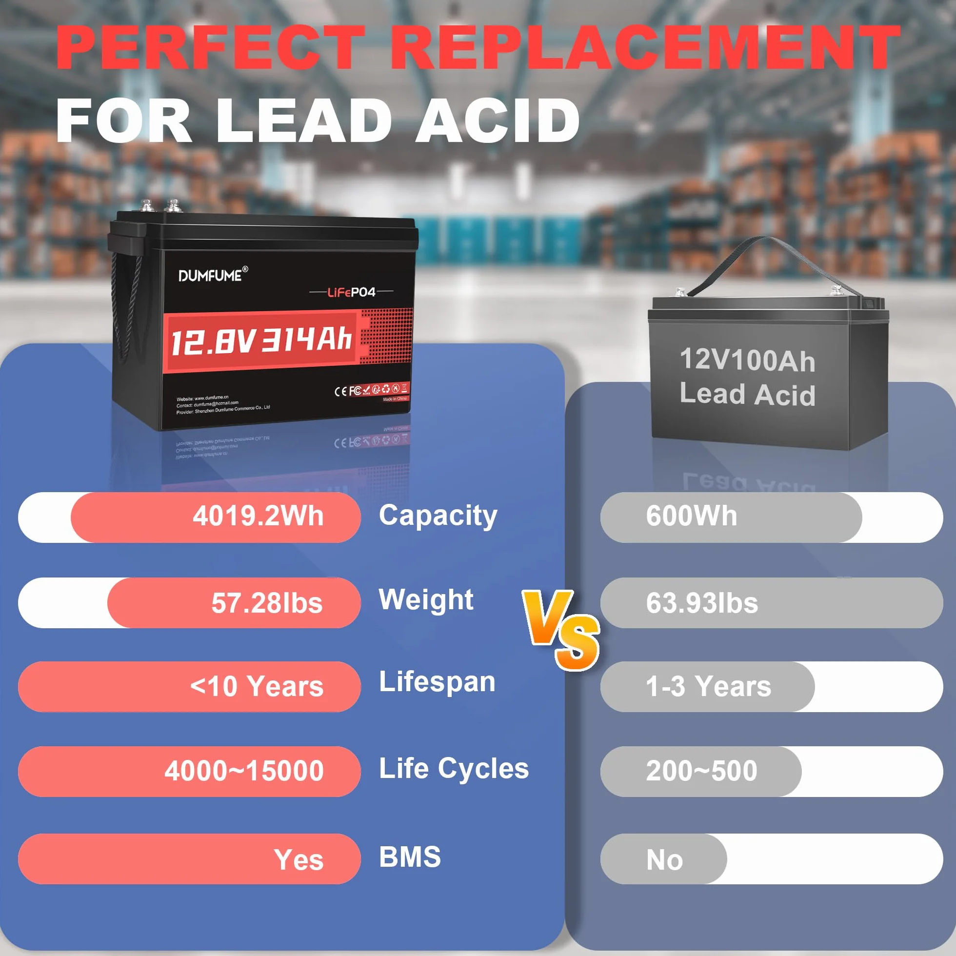 12V 300Ah (314Ah) Bateria LiFePO4 z Wbudowanym BMS 200A, 4019Wh, 4000+ Cykli, Akumulator Litowy 300Ah do Kamperów, Fotowoltaiki, Systemów Off-Grid i Domowego Magazynowania Energii