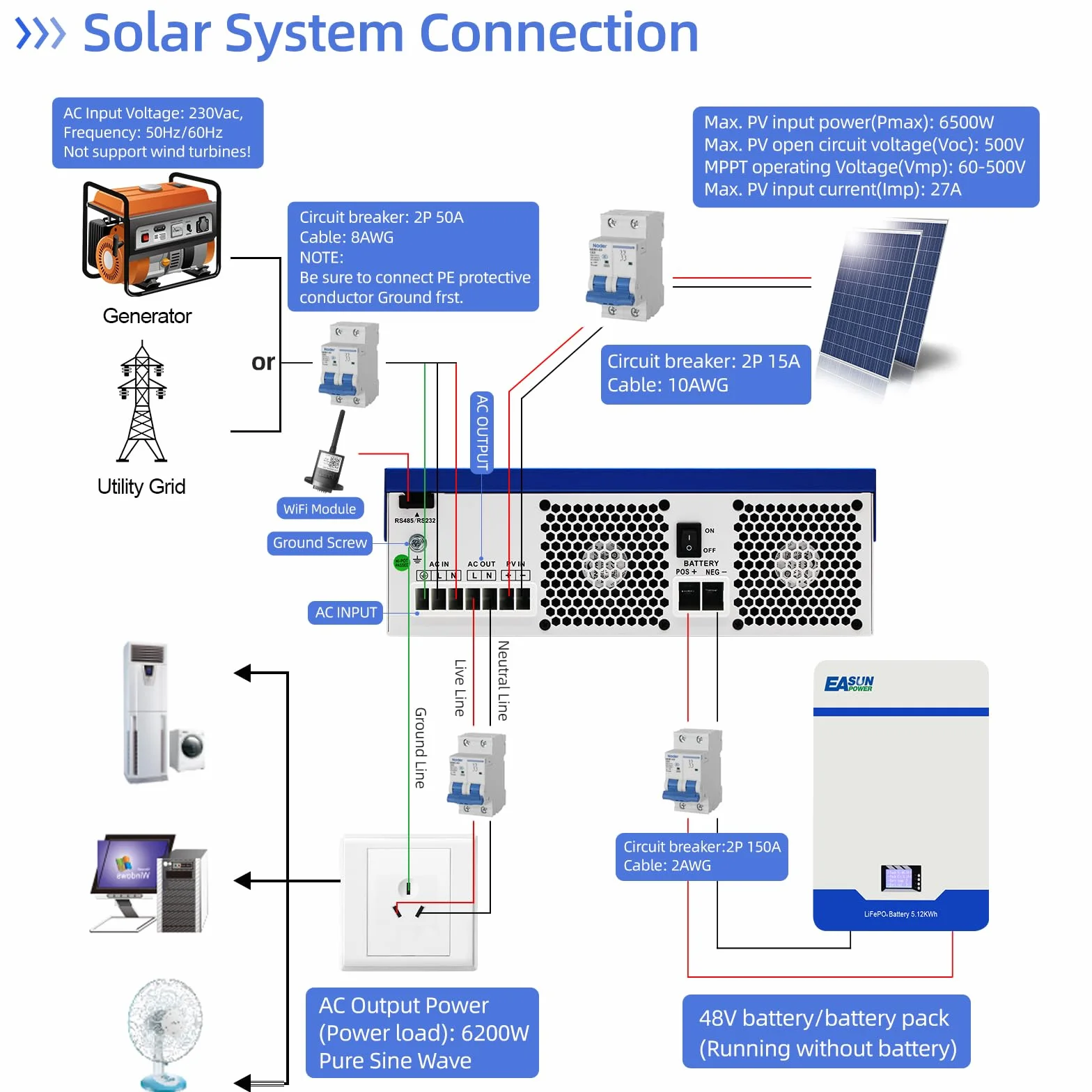 POWLAND 6200W Hybrydowy inwerter 48V, inwerter off-grid z czystą falą sinusoidalną, DC 48V do AC 230V, maksymalne PV 60-500VDC, do akumulatorów ołowiowych i litowych 48V, z modułem WiFi