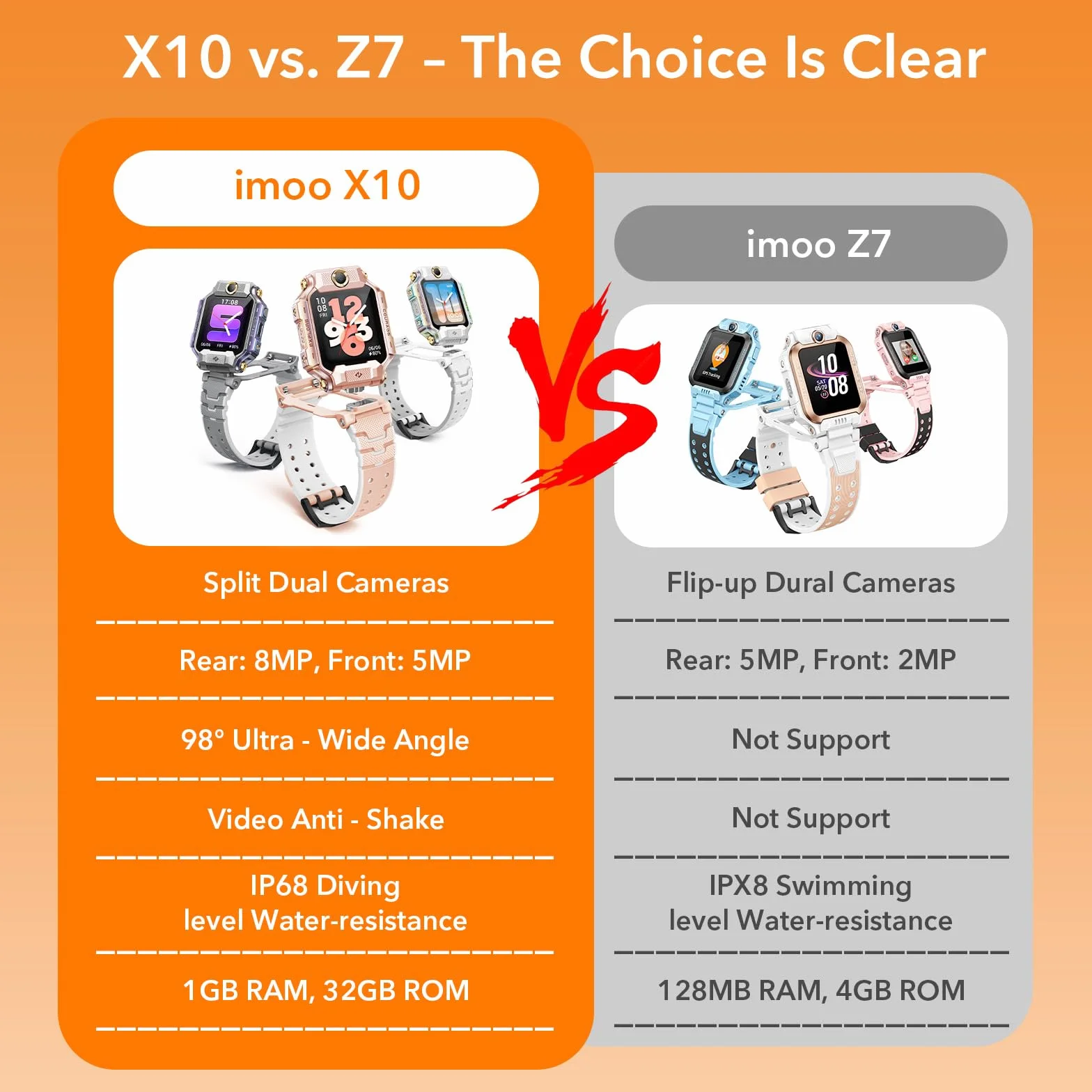 imoo X10 Smartwatch dla dzieci z kartą SIM, 4G LTE, podwójny aparat, 1,6", szeroki kąt widzenia 98°, ochrona przed wstrząsami, 32 GB ROM, SOS (szary)