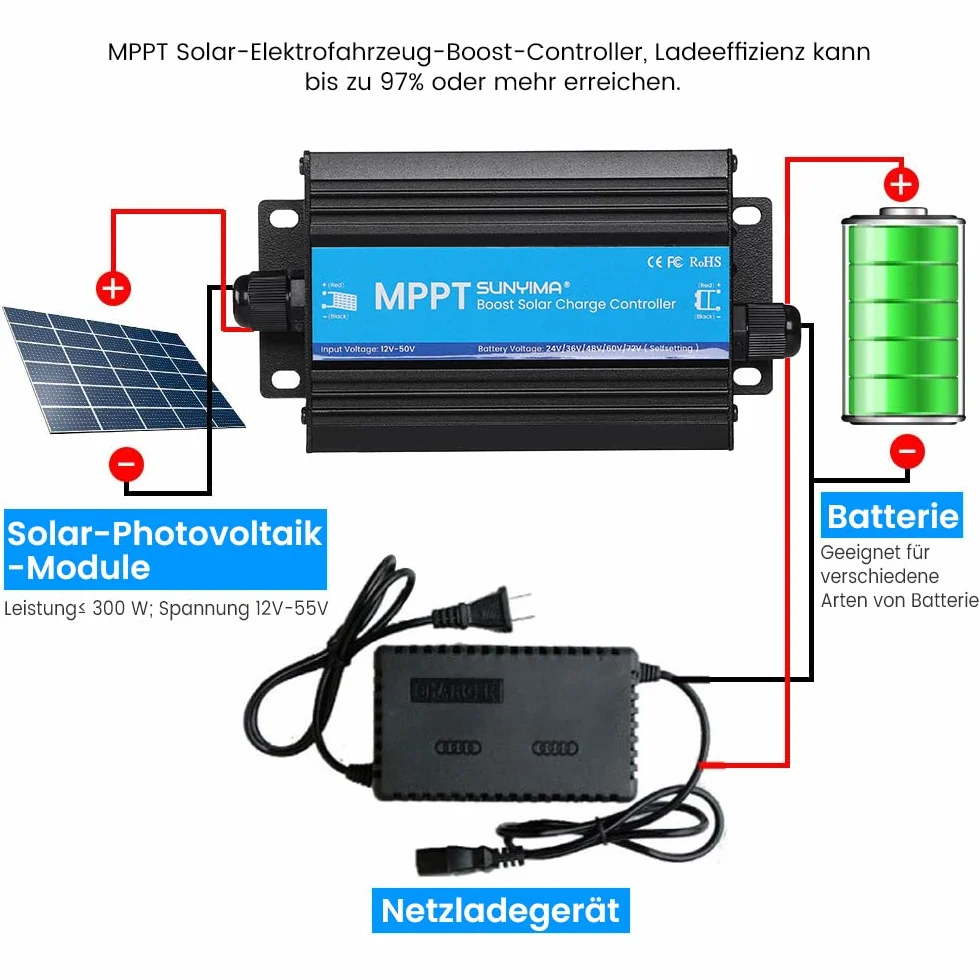 200*SUNYIMA MPPT solarny regulator ładowania 300 W 24 V/36 V/48 V/60 V/72 V Solar Boost Charge solarny regulator ładowania elektrycznego samochodu do pojazdów elektrycznych