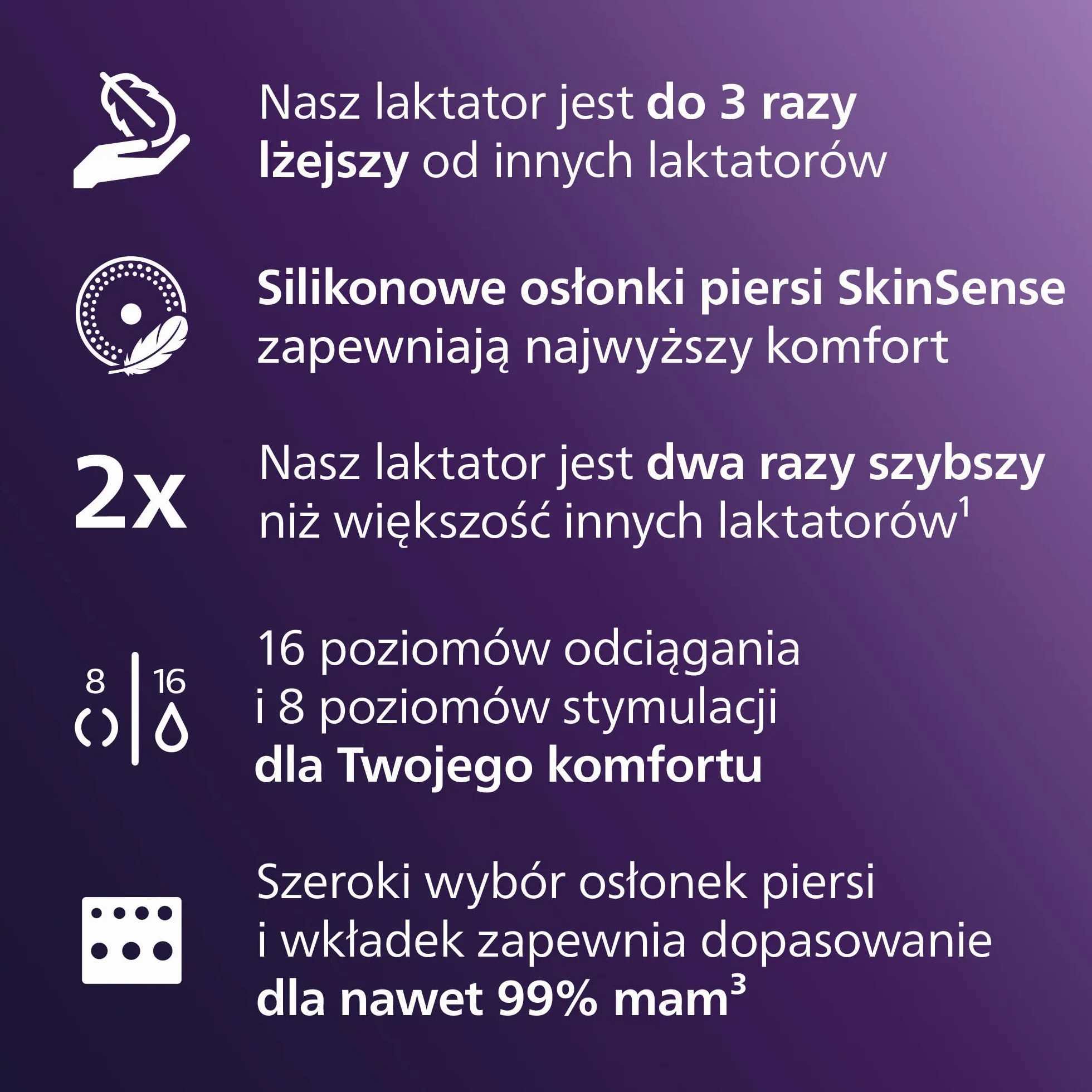 Philips Avent podwójny laktator elektryczny niewymagający użycia rąk, silnik klasy szpitalnej, naśladujący rytm picia dziecka, odciąganie pokarmu do 85 razy na minutę, SCF547/11