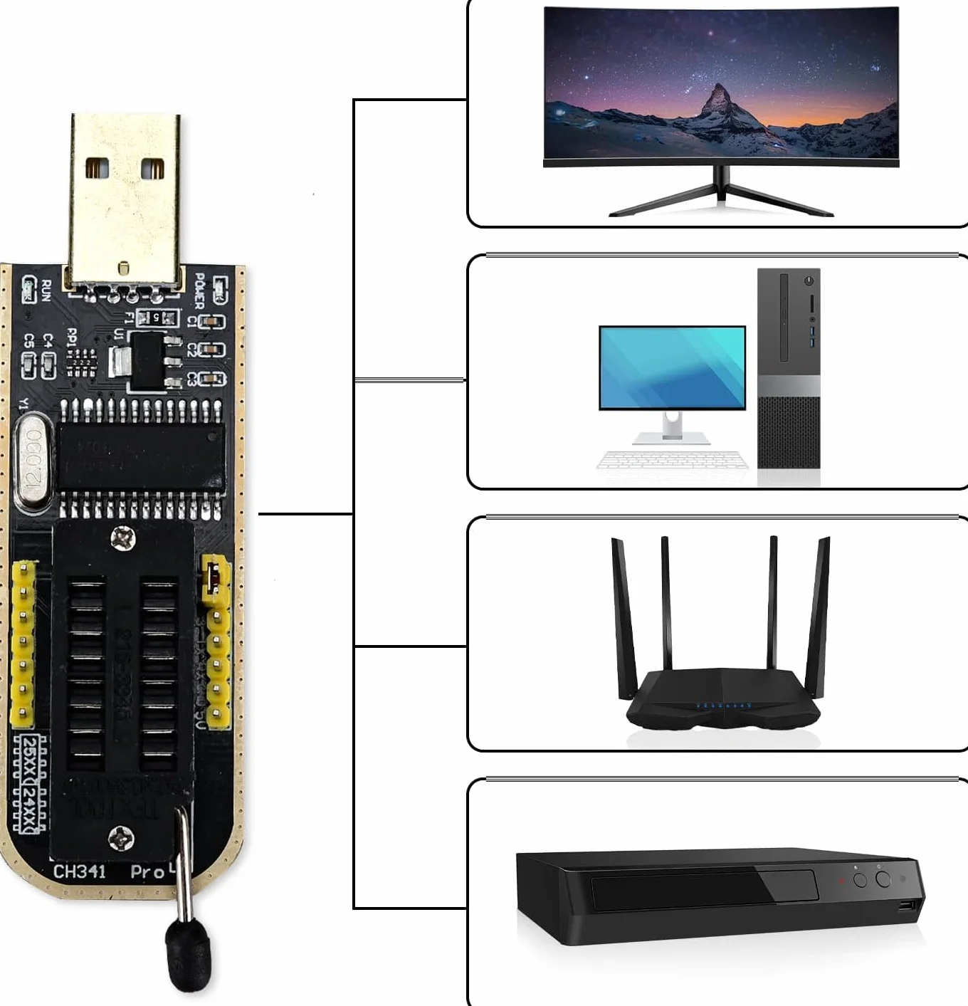 CH341A Programator i zdejmowany organizer na klipsy testowe SOP8, CH341A+SOP8 podwójna płytka Flash Chip IC klipsy testowe serii 25 Flash BIOS USB moduł programisty (pojedynczy klips + USB)