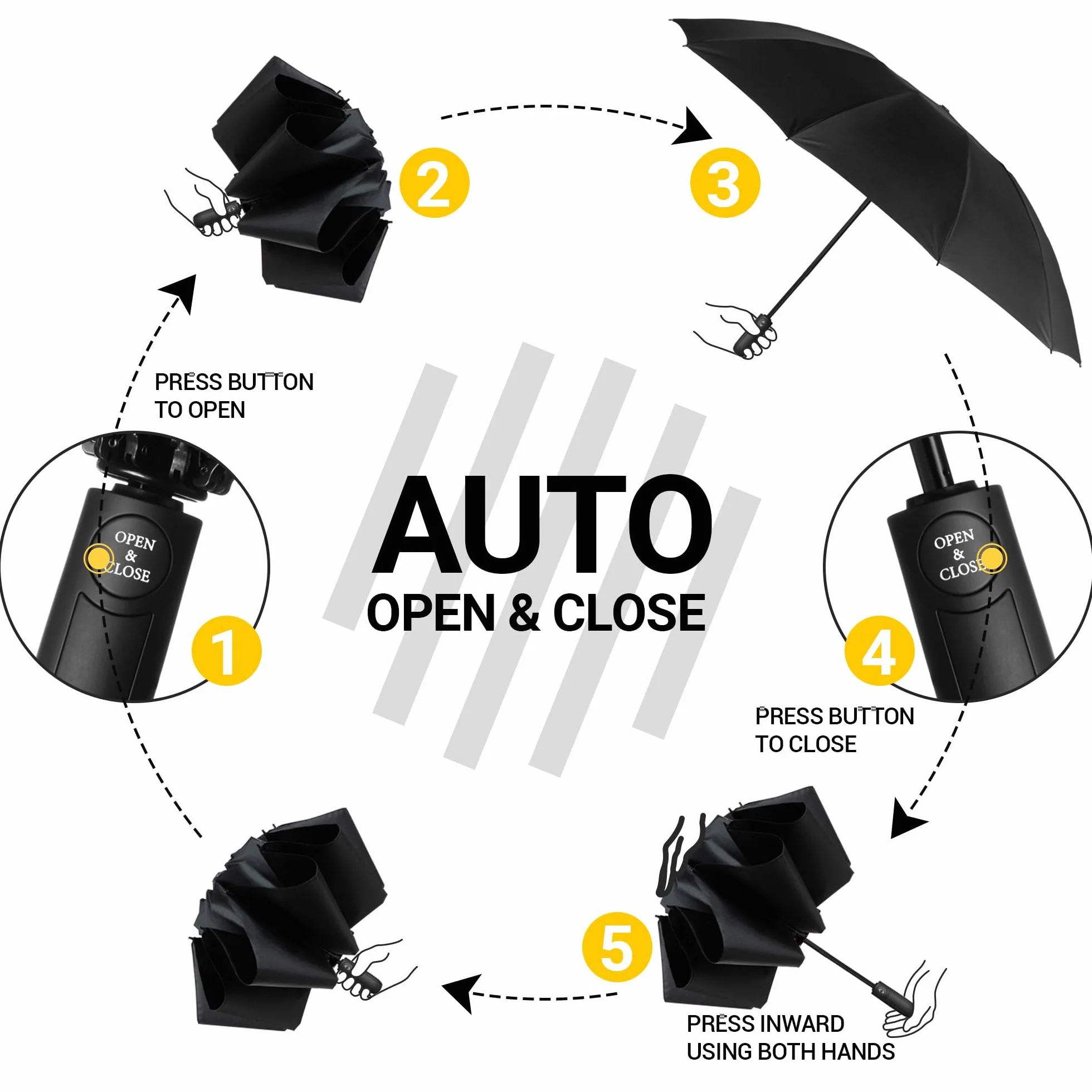 Kompaktowy parasol wiatroszczelny mocny – automatyczne wiatroszczelne odwrócone parasole dla mężczyzn i kobiet, powłoka teflonowa 210T o rozpiętości 105 cm, 10 dużych parasoli