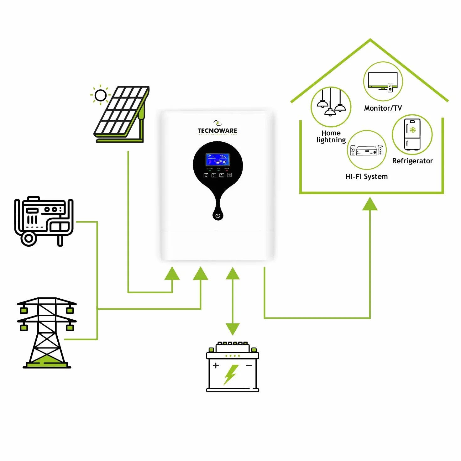 Tecnoware Power Systems Falownik hybrydowy ATA Solar 3500VA, Czysta fala sinusoidalna, MPPT, Fotowoltaika, kompaktowy, Zwiększa autosuficjność energetyczną instalacji z panelami fotowoltaicznymi