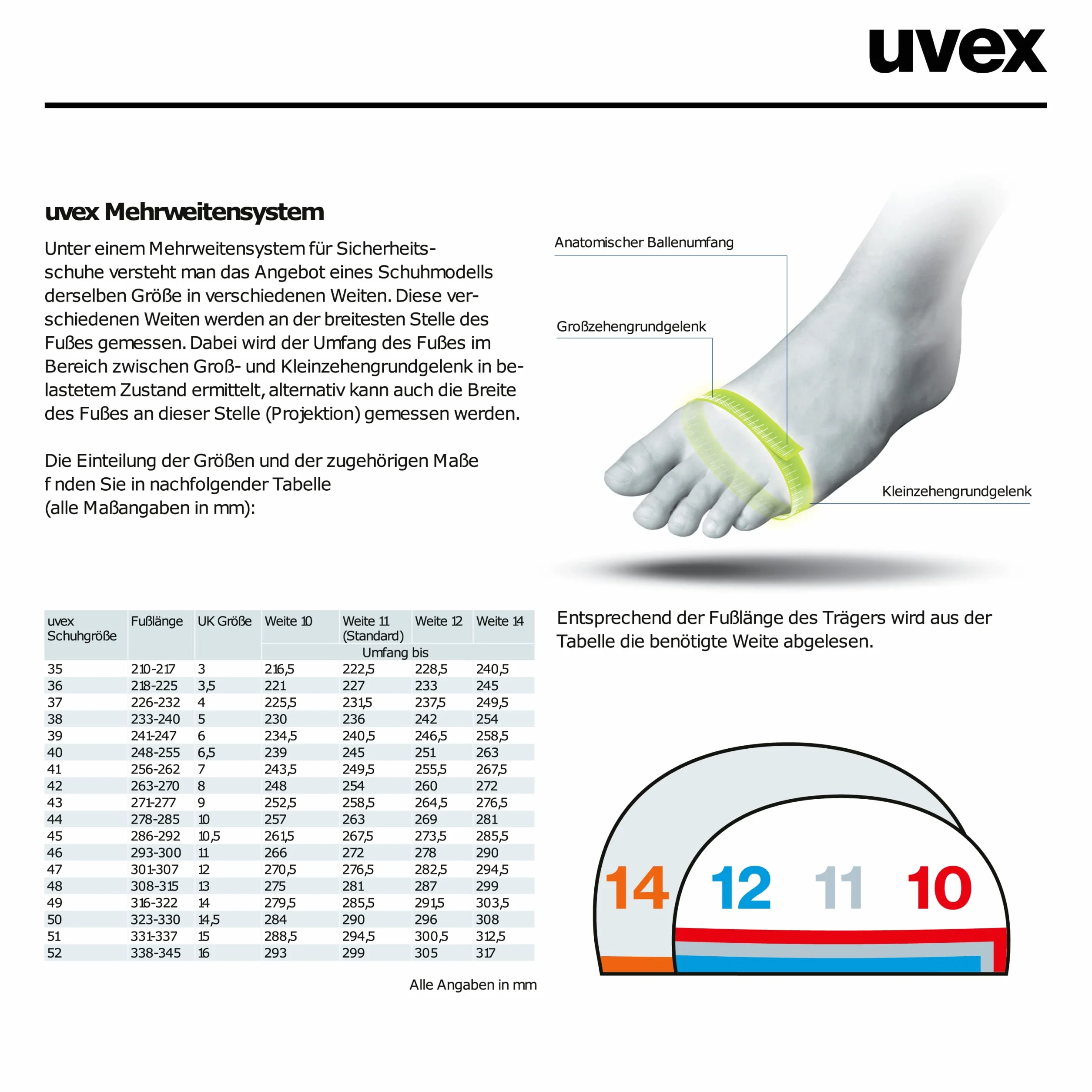 uvex Uvex 1 x-tended Support - buty robocze Mężczyźni