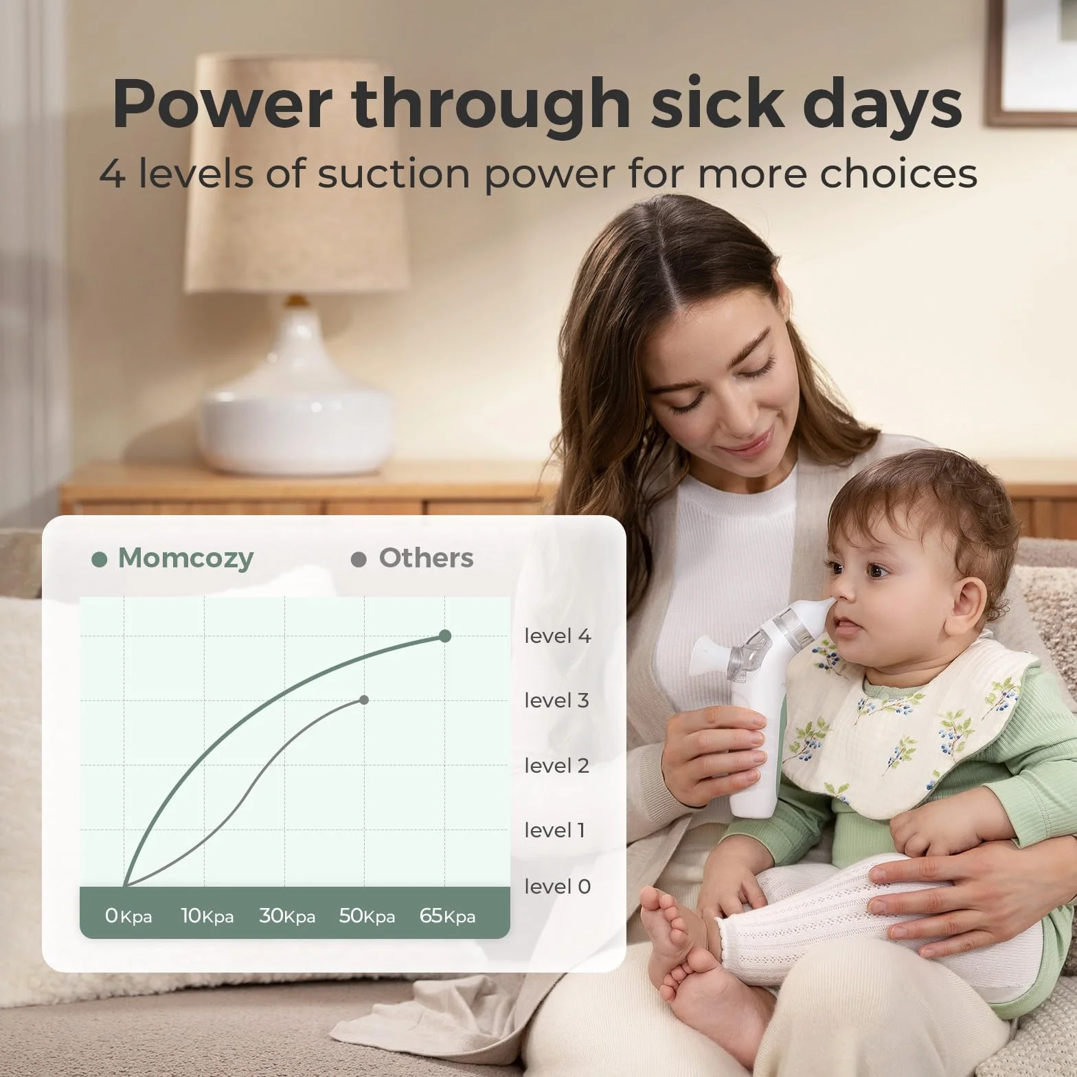 Momcozy BN07 Elektryczna mucha dla niemowląt 2 w 1 z funkcją rozpylania, moc ssania 65 kPa, 4 regulowane poziomy, cicha i przenośna, z kojącym światłem i muzyką